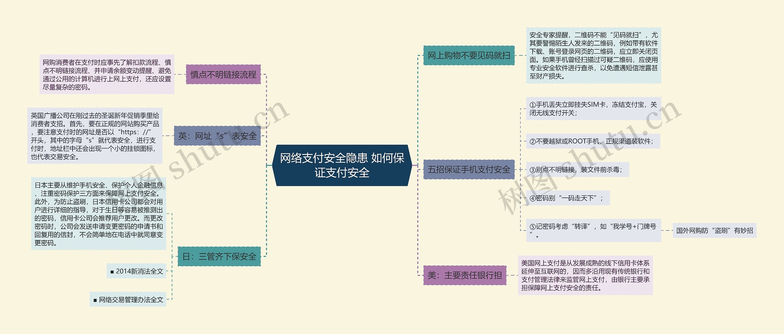 网络支付安全隐患 如何保证支付安全