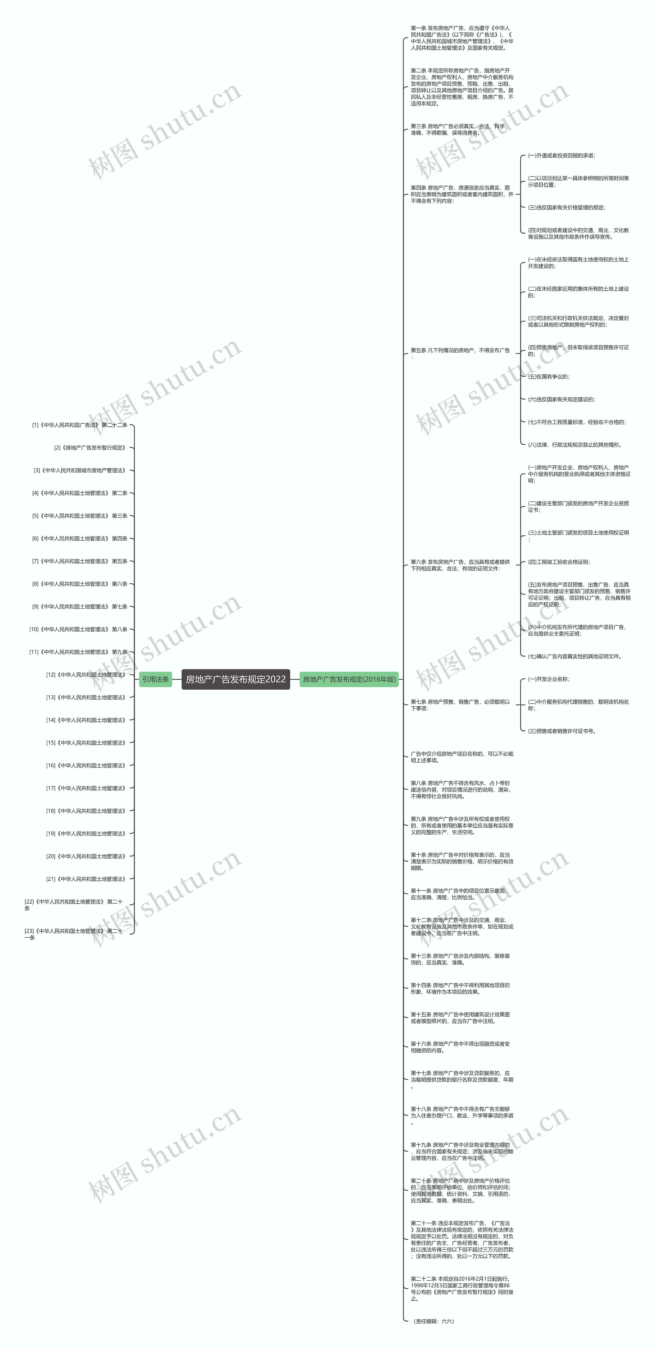 房地产广告发布规定2022思维导图