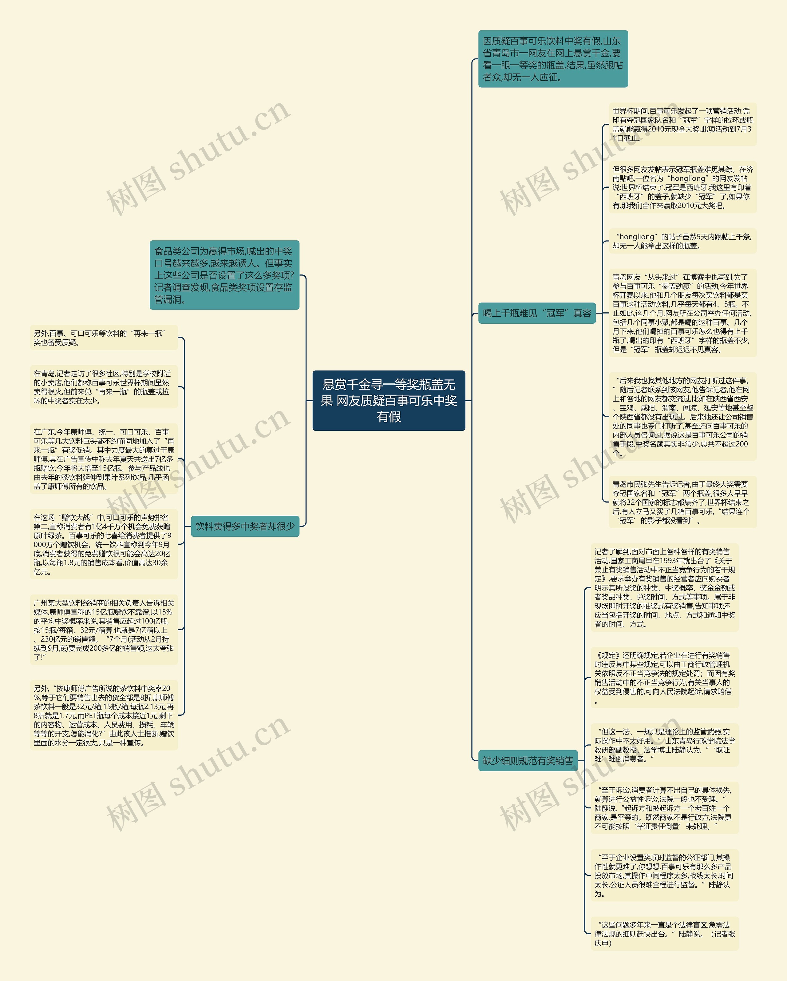 悬赏千金寻一等奖瓶盖无果 网友质疑百事可乐中奖有假思维导图