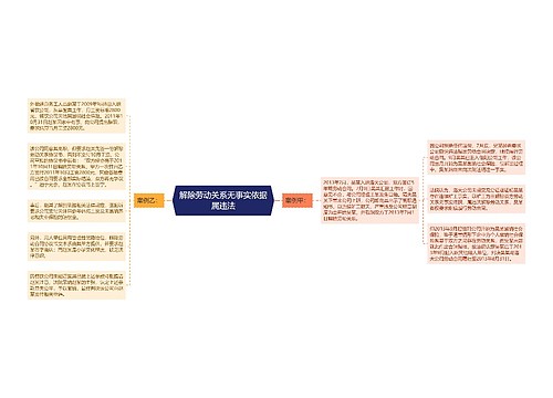 解除劳动关系无事实依据属违法