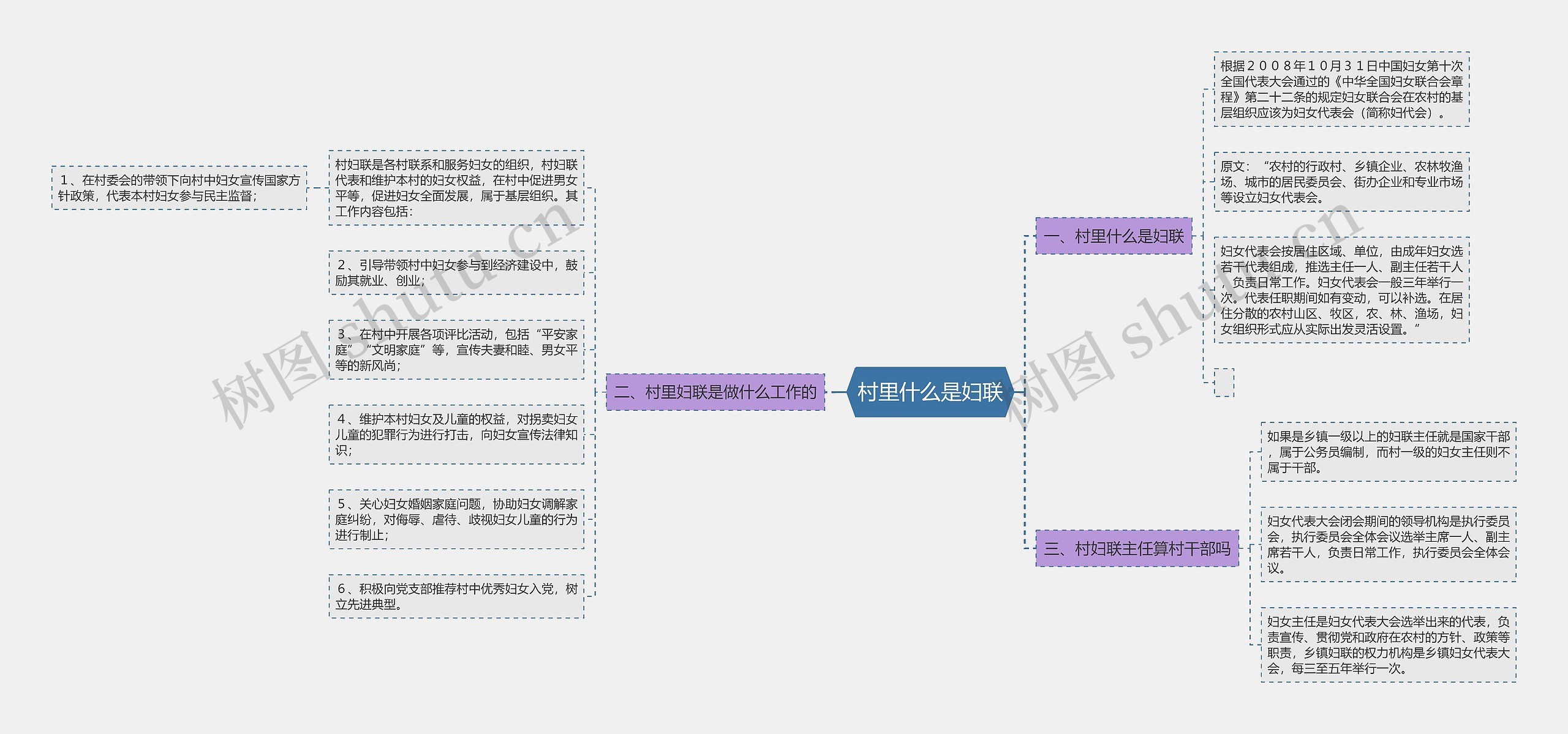 村里什么是妇联思维导图