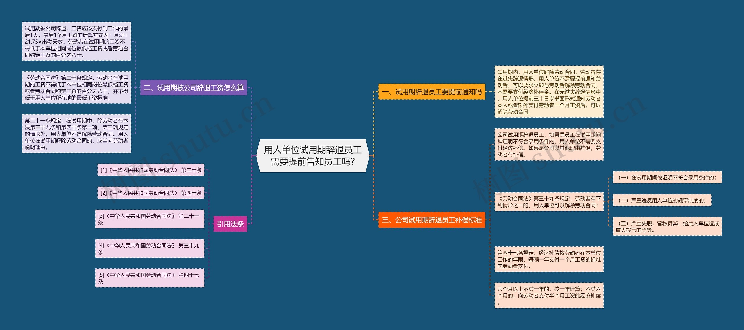 用人单位试用期辞退员工需要提前告知员工吗? 用人单位试用期辞退员工需要提前告知员工吗?