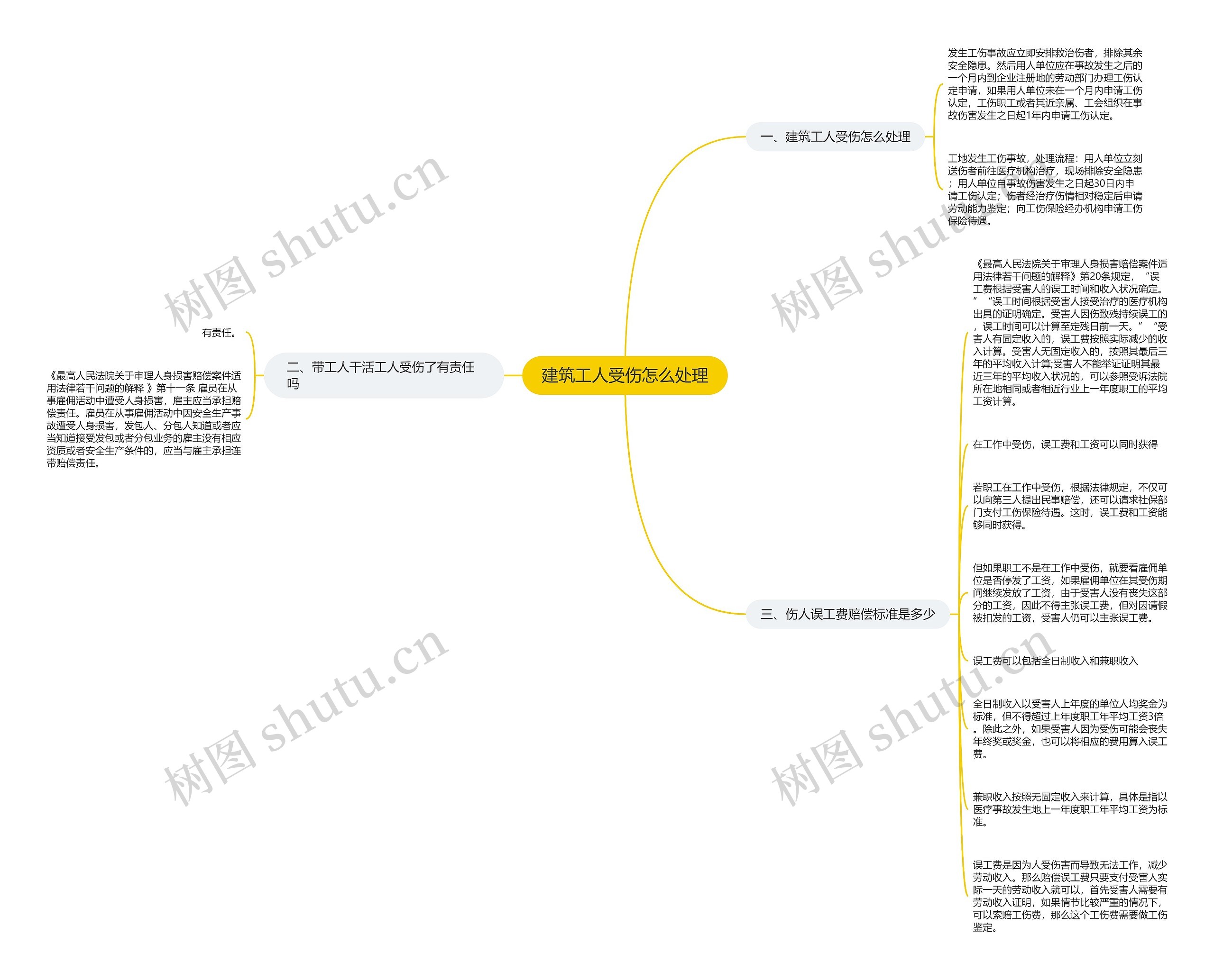建筑工人受伤怎么处理思维导图