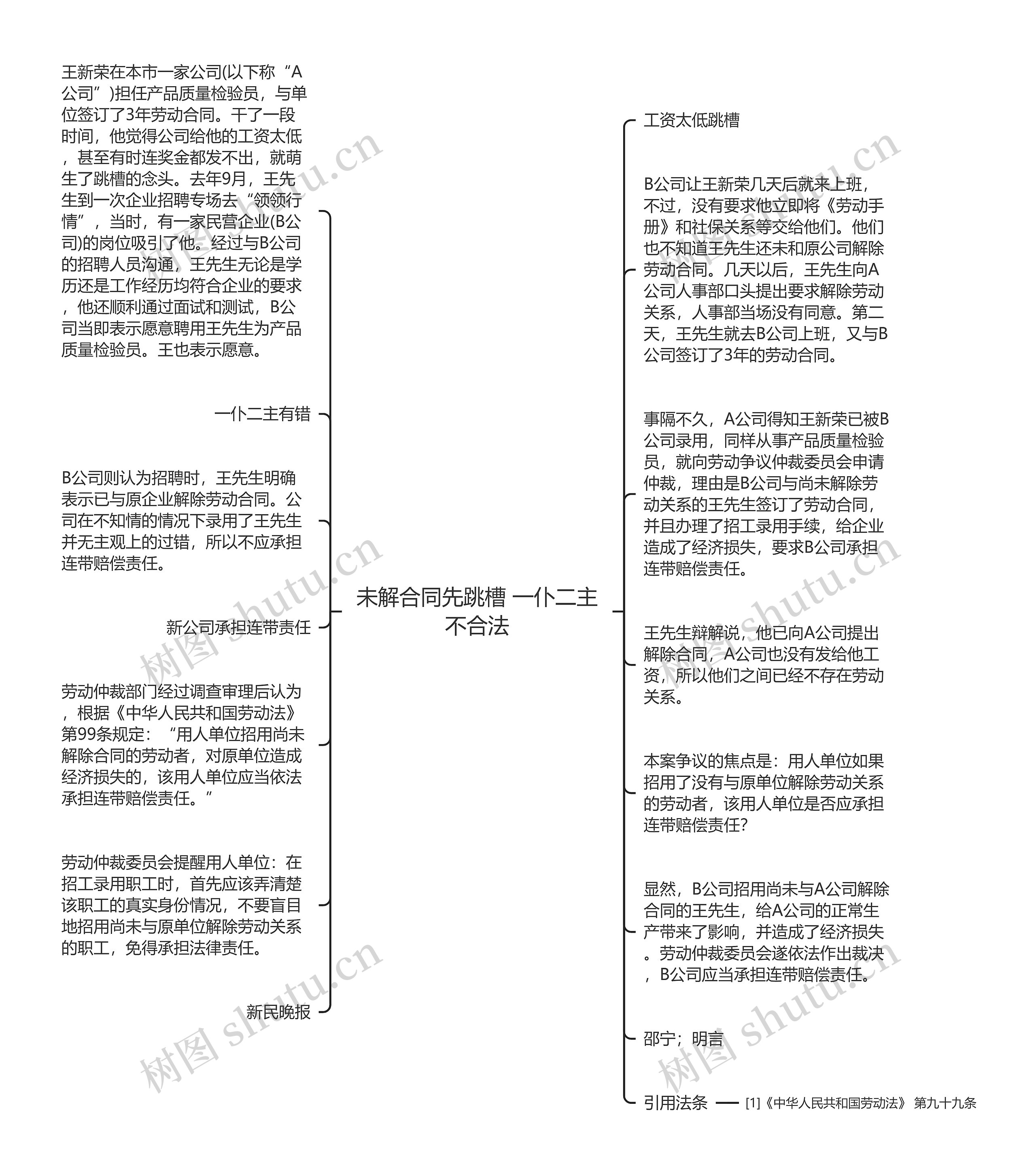 未解合同先跳槽 一仆二主不合法