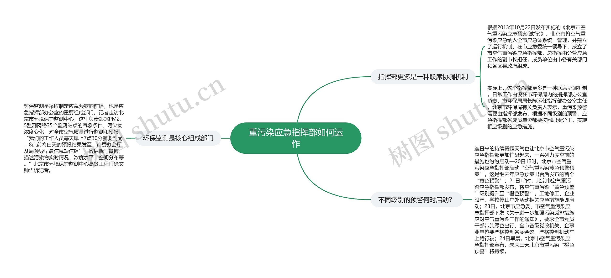 重污染应急指挥部如何运作