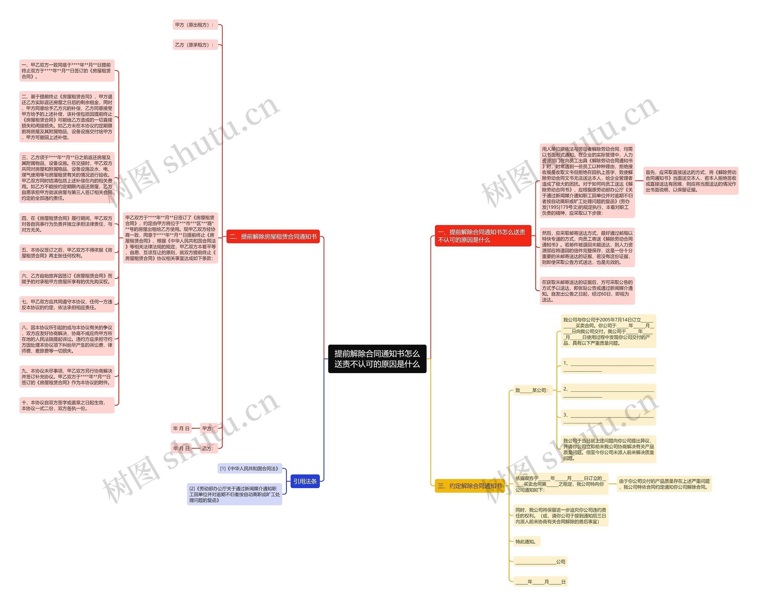 提前解除合同通知书怎么送责不认可的原因是什么思维导图