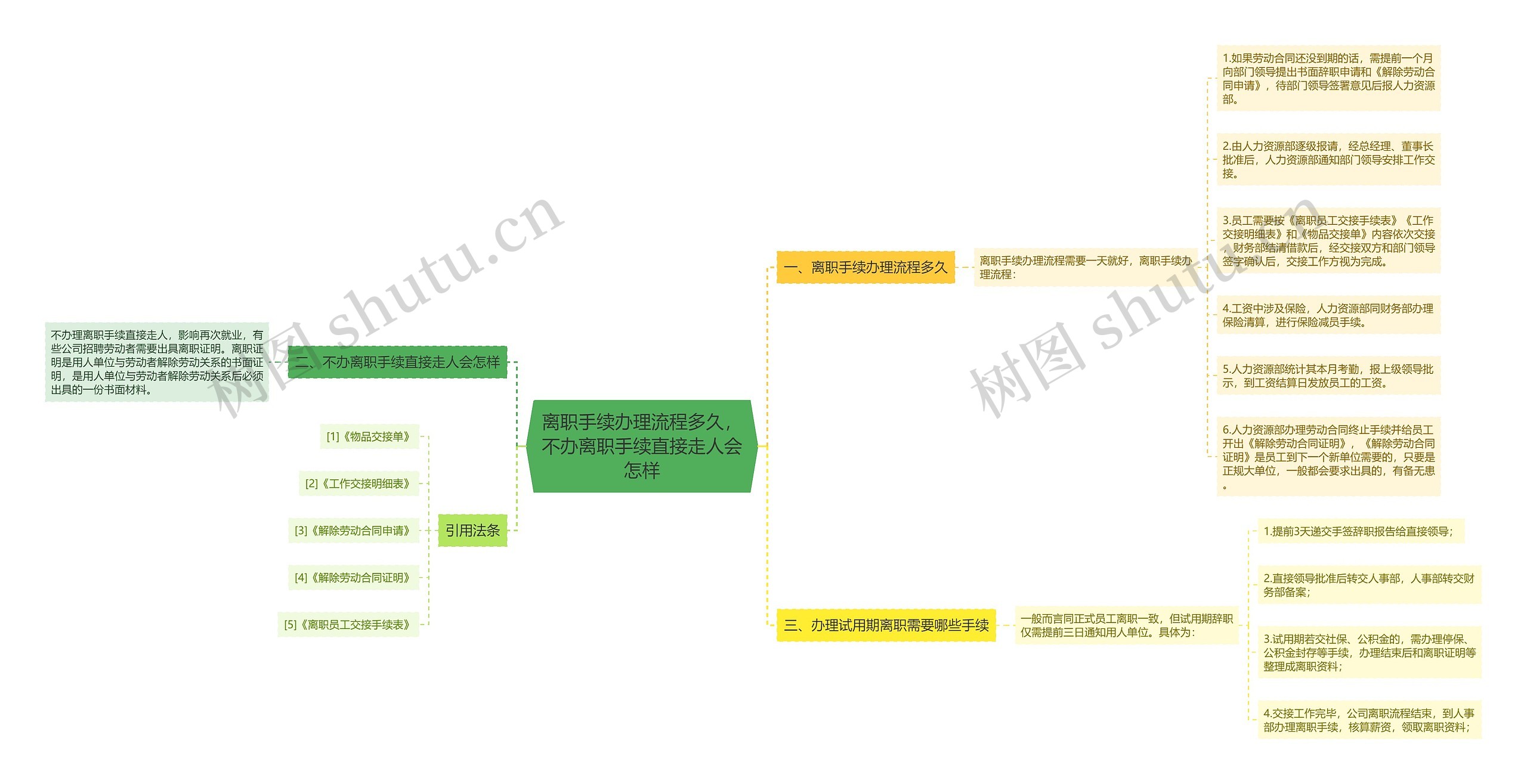 离职手续办理流程多久，不办离职手续直接走人会怎样