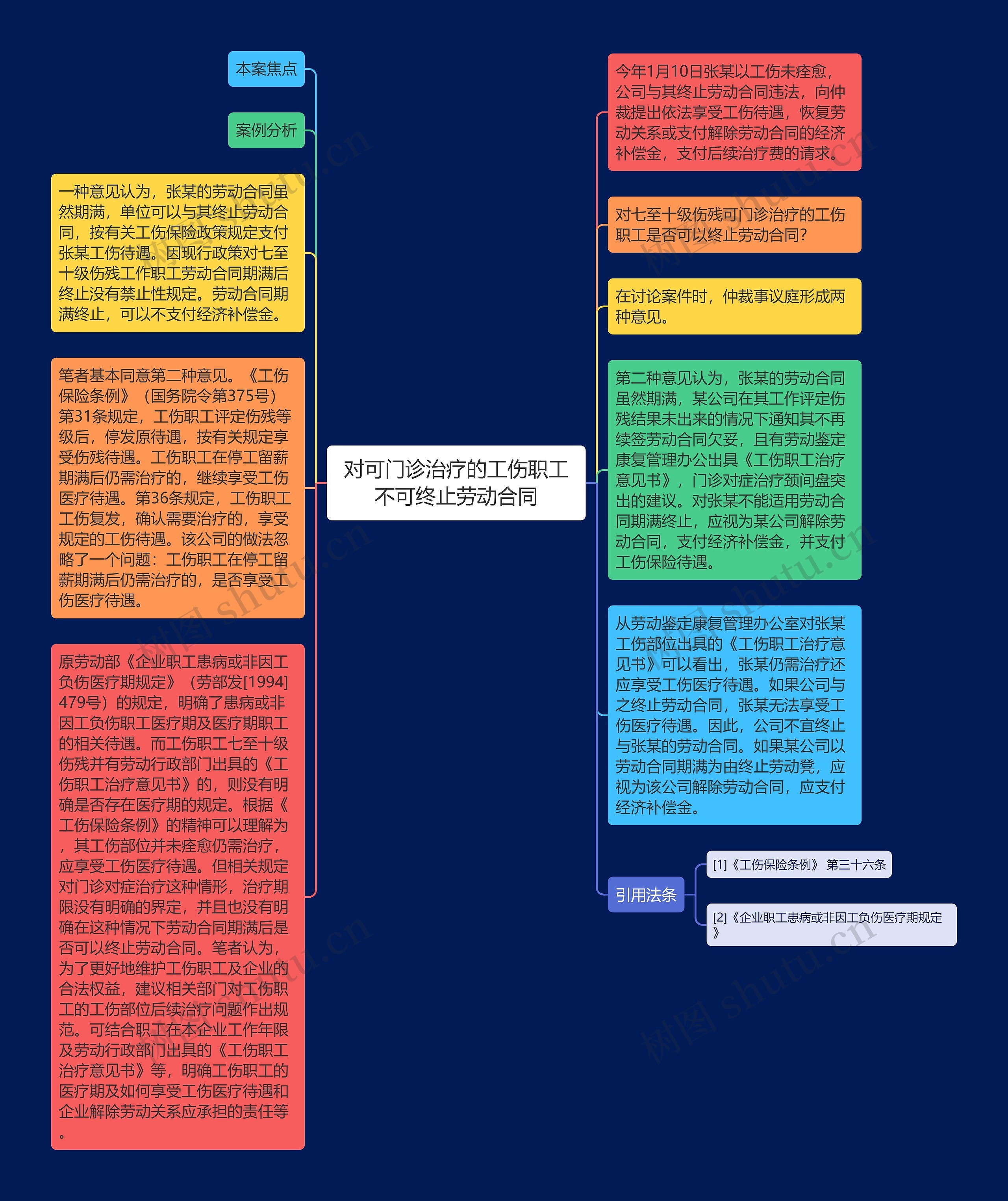 对可门诊治疗的工伤职工不可终止劳动合同