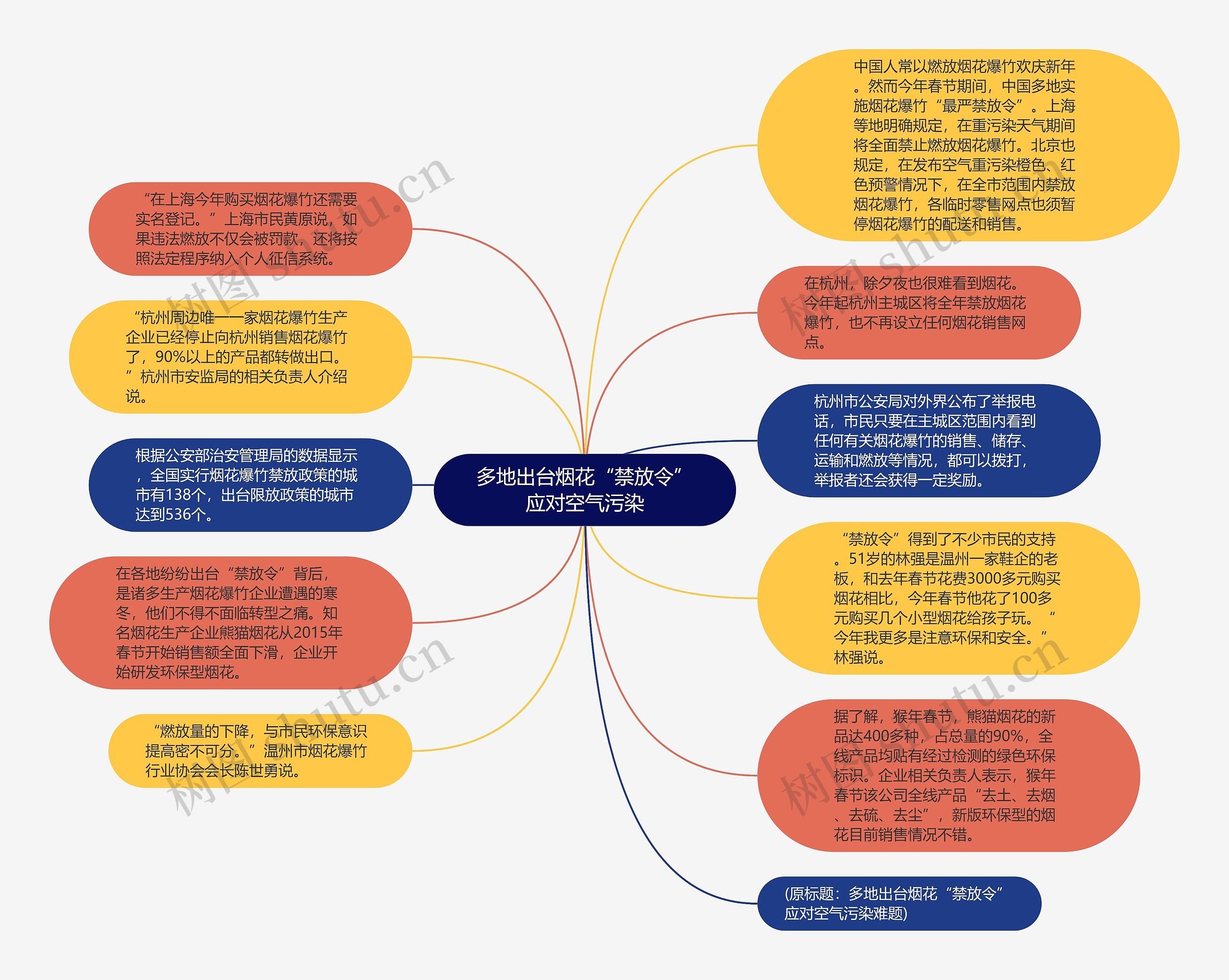 多地出台烟花“禁放令”应对空气污染