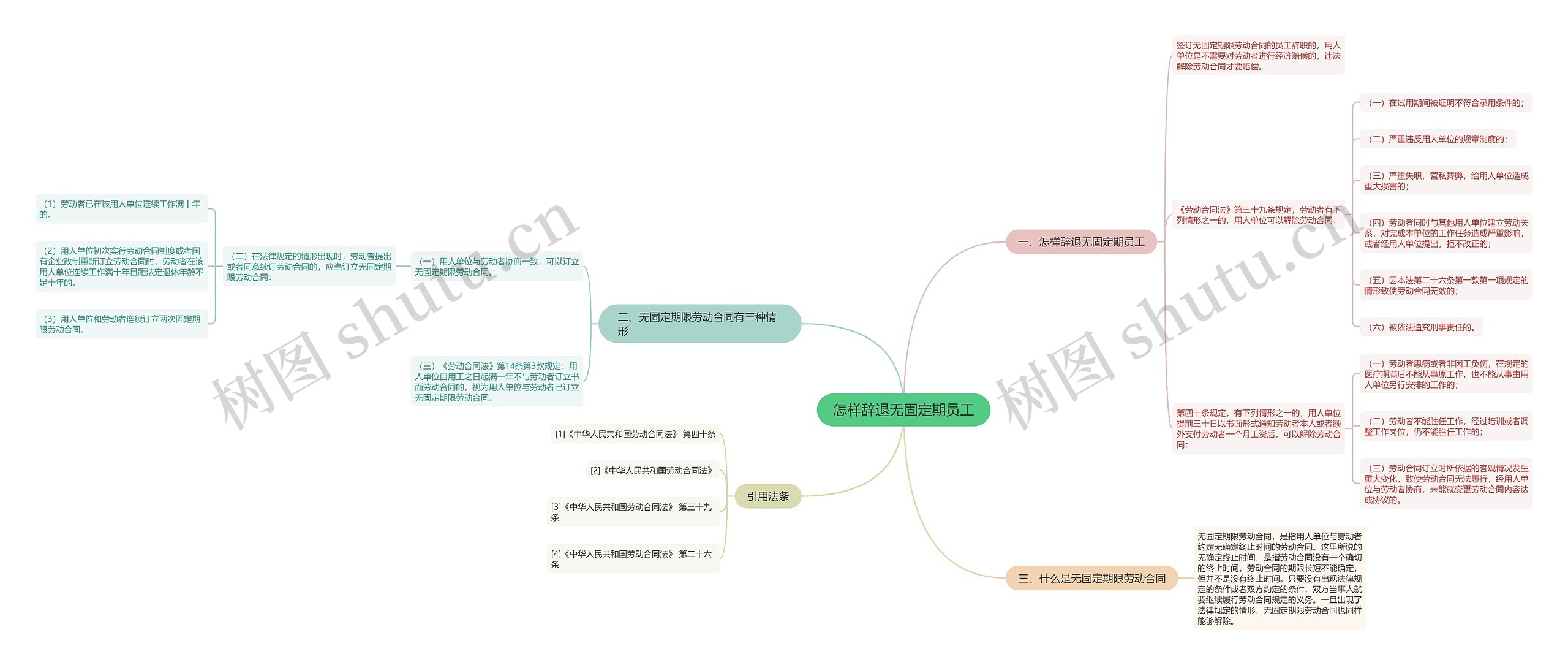 怎样辞退无固定期员工 怎样辞退无固定期员工