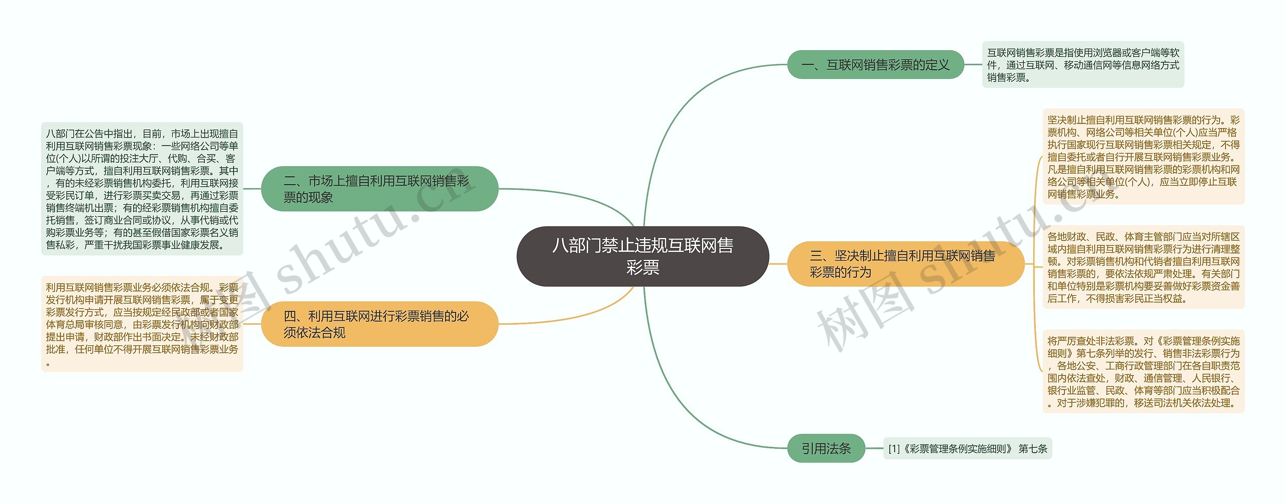 八部门禁止违规互联网售彩票思维导图