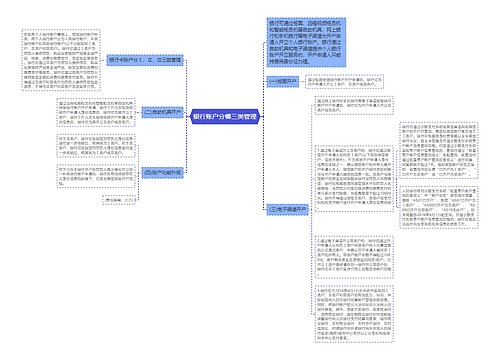 银行账户分哪三类管理