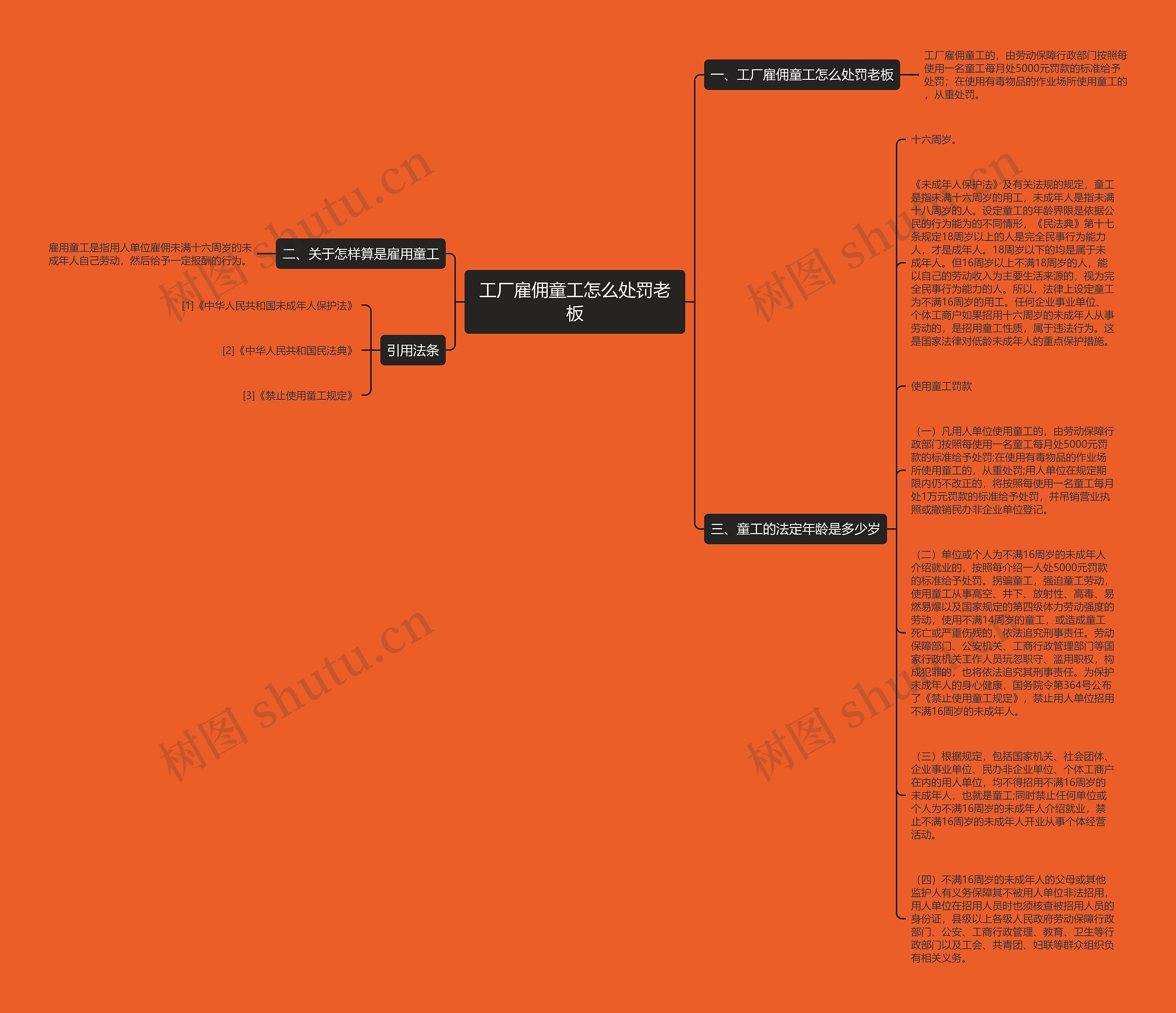 工厂雇佣童工怎么处罚老板思维导图