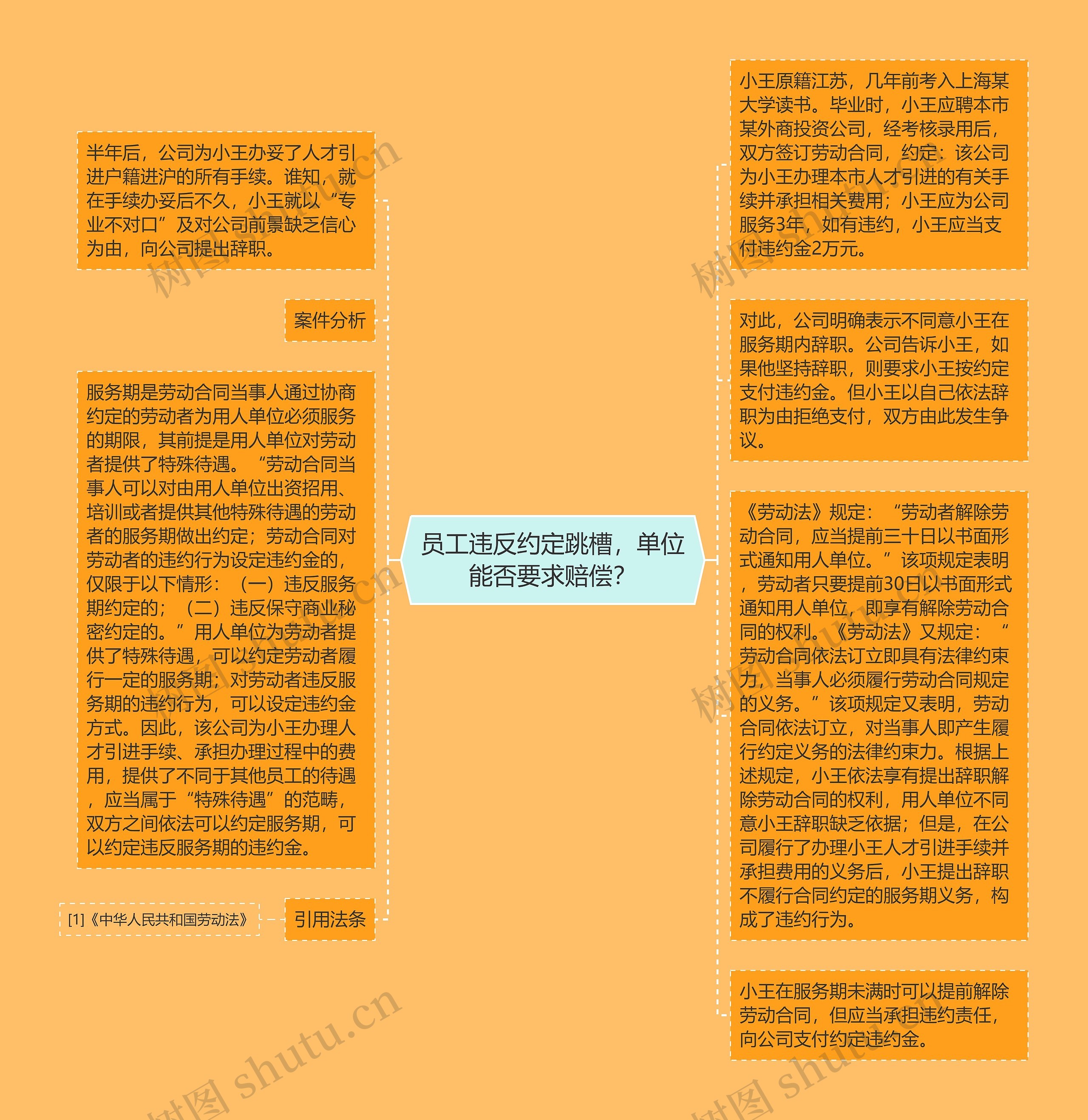 员工违反约定跳槽，单位能否要求赔偿？思维导图