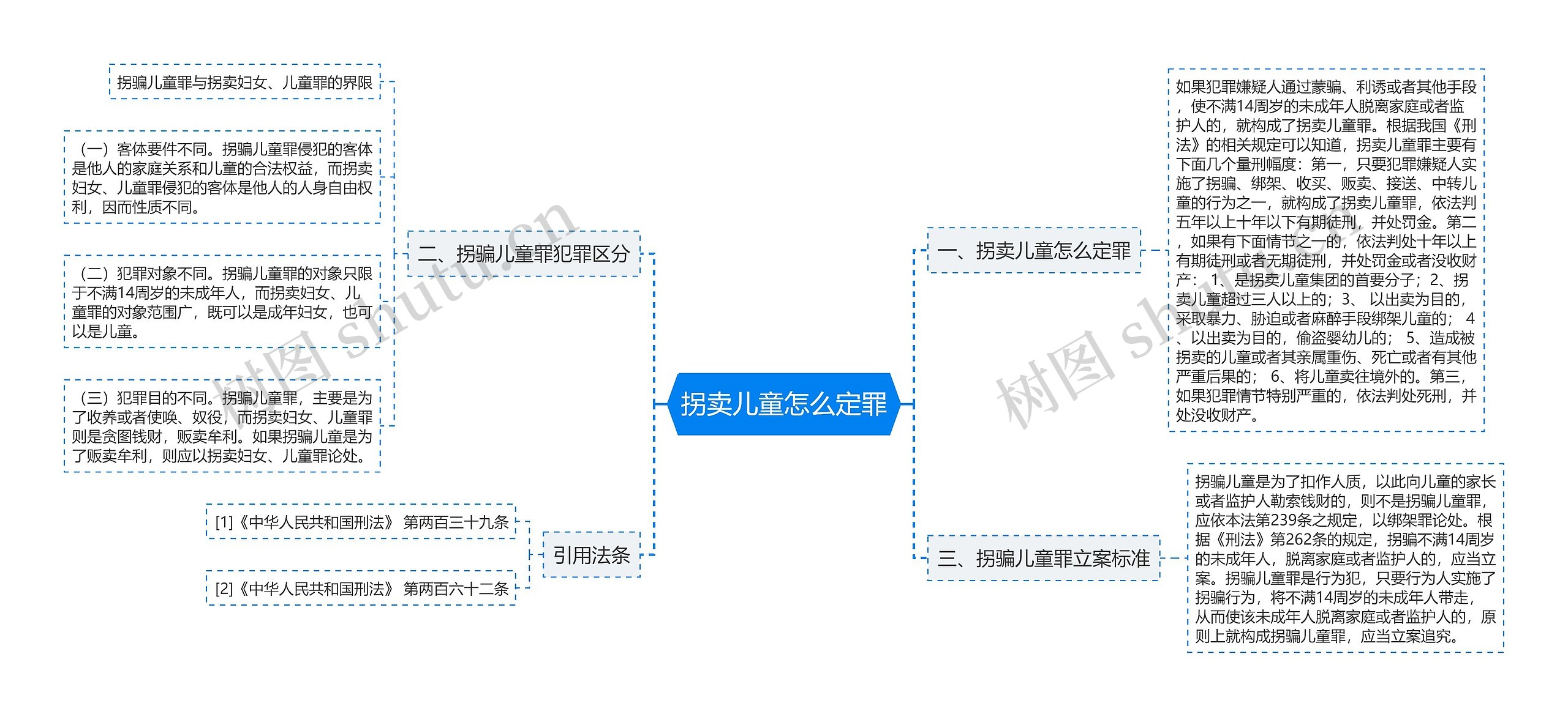 拐卖儿童怎么定罪