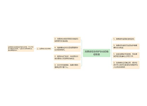 消费者权益保护协会的维权职责