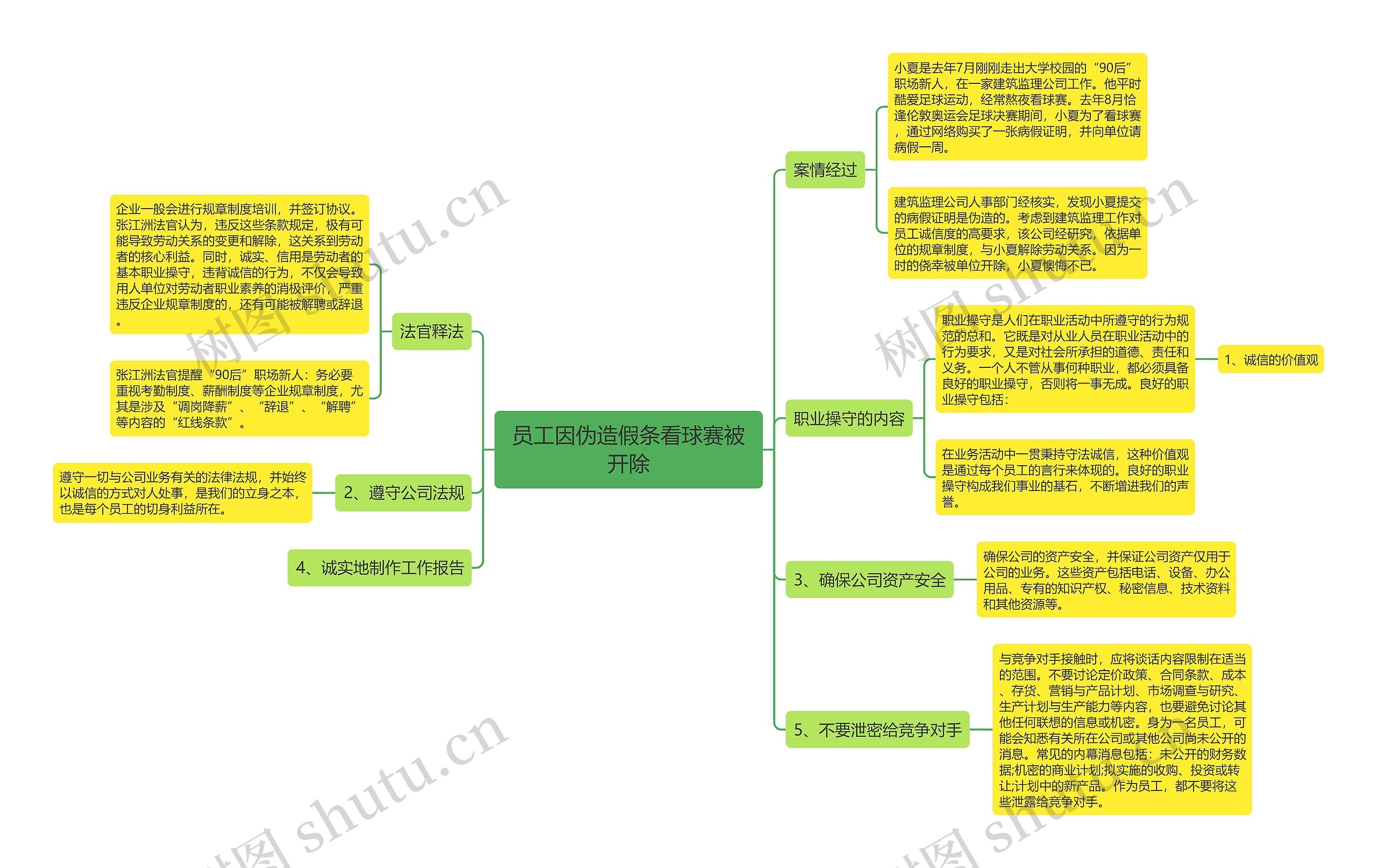 员工因伪造假条看球赛被开除思维导图