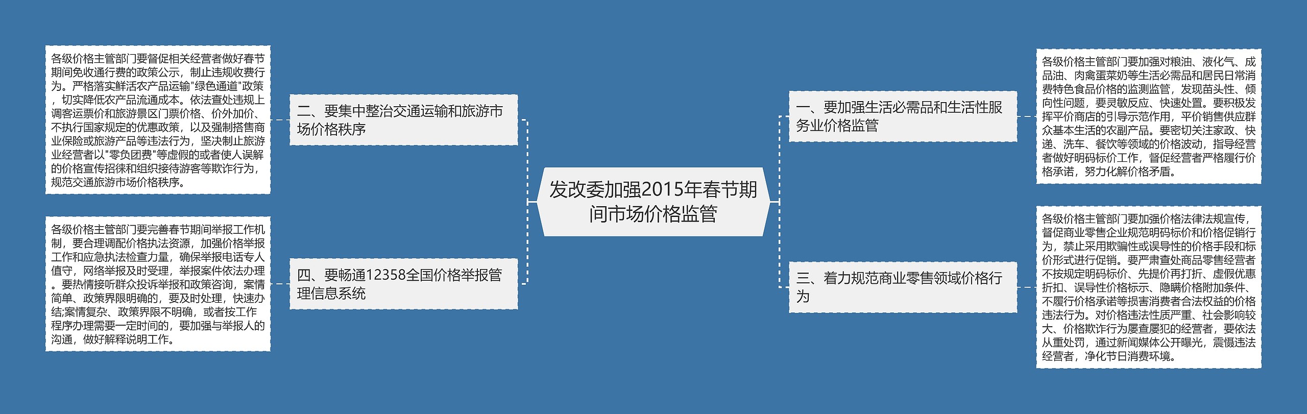 发改委加强2015年春节期间市场价格监管思维导图