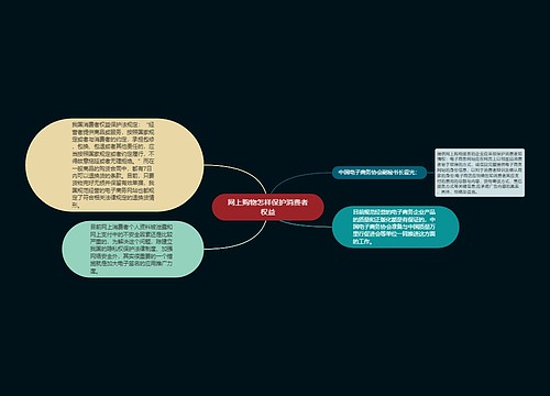 网上购物怎样保护消费者权益