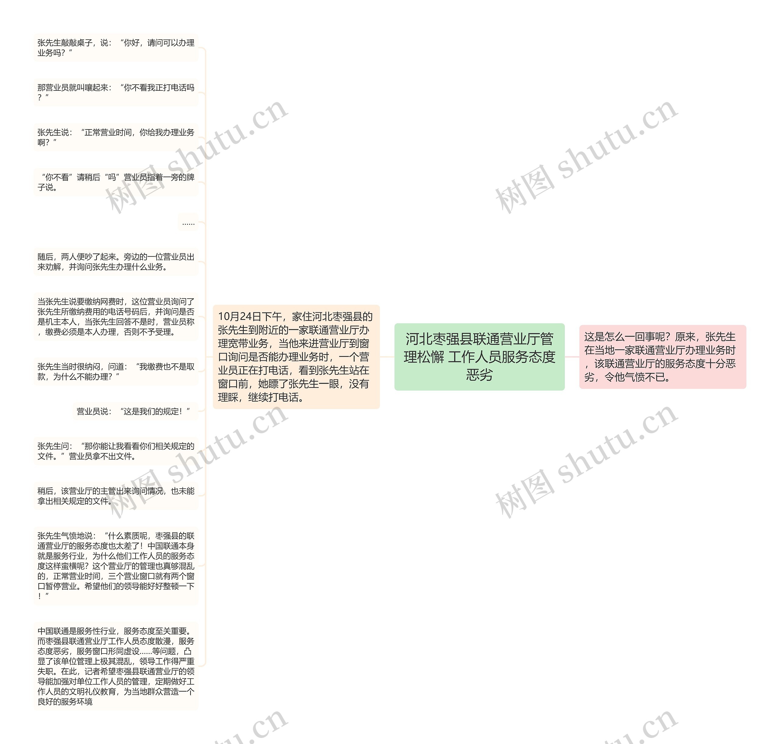 河北枣强县联通营业厅管理松懈 工作人员服务态度恶劣思维导图