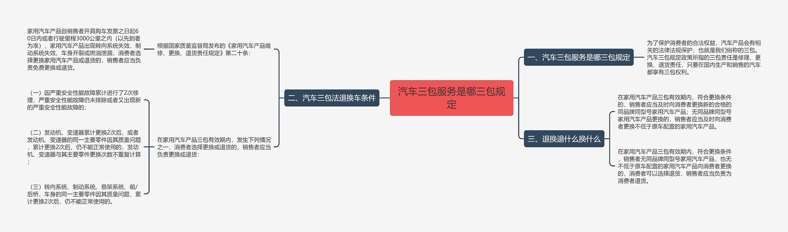 汽车三包服务是哪三包规定 汽车三包服务是哪三包规定