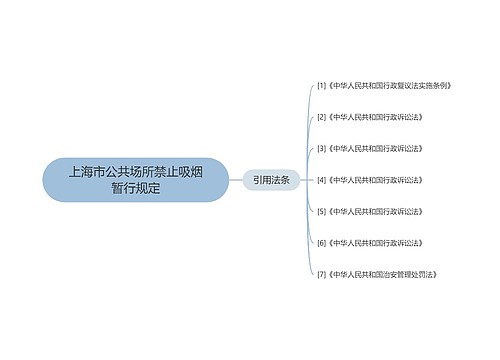 上海市公共场所禁止吸烟暂行规定