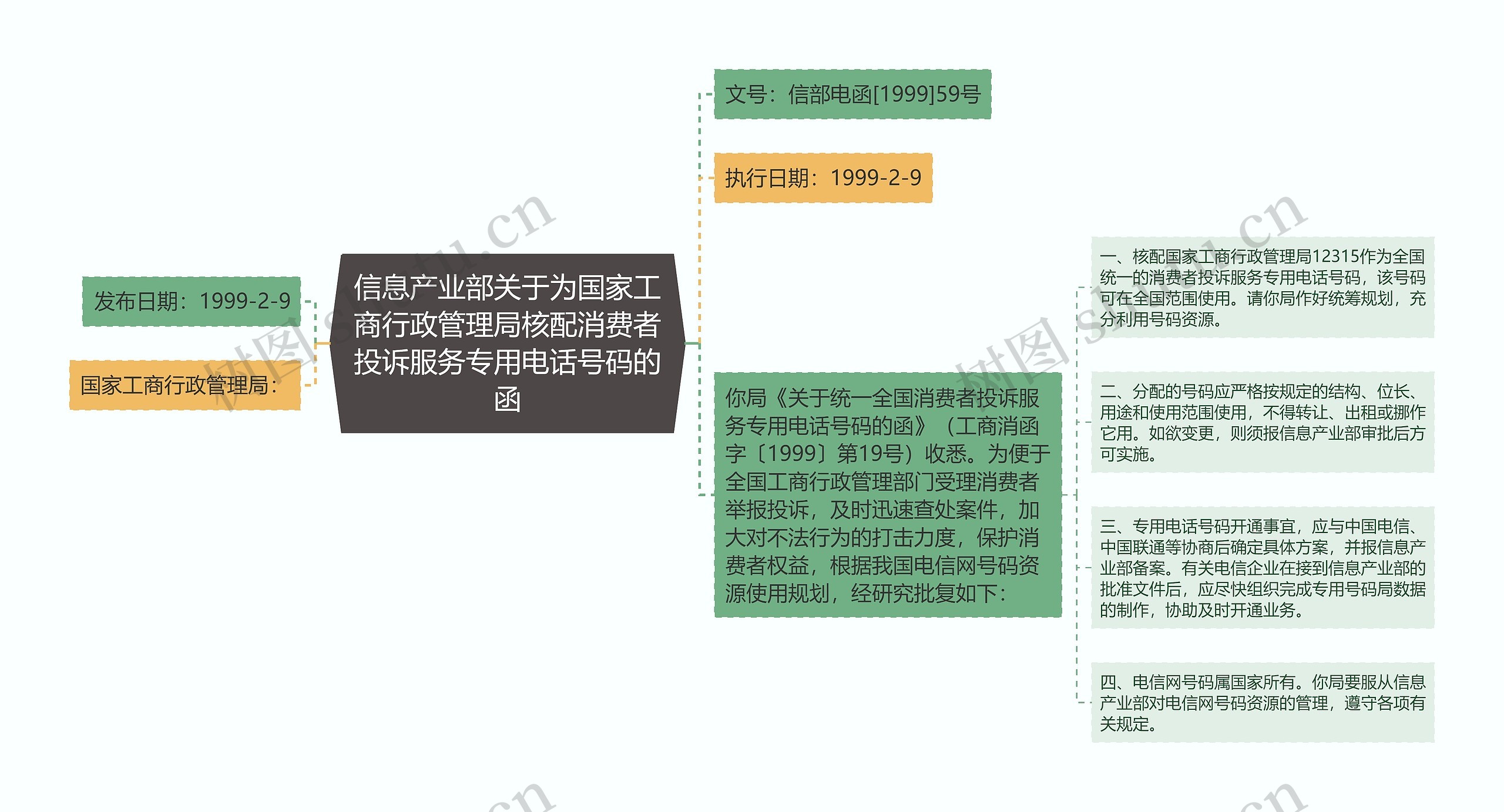 信息产业部关于为国家工商行政管理局核配消费者投诉服务专用电话号码的函