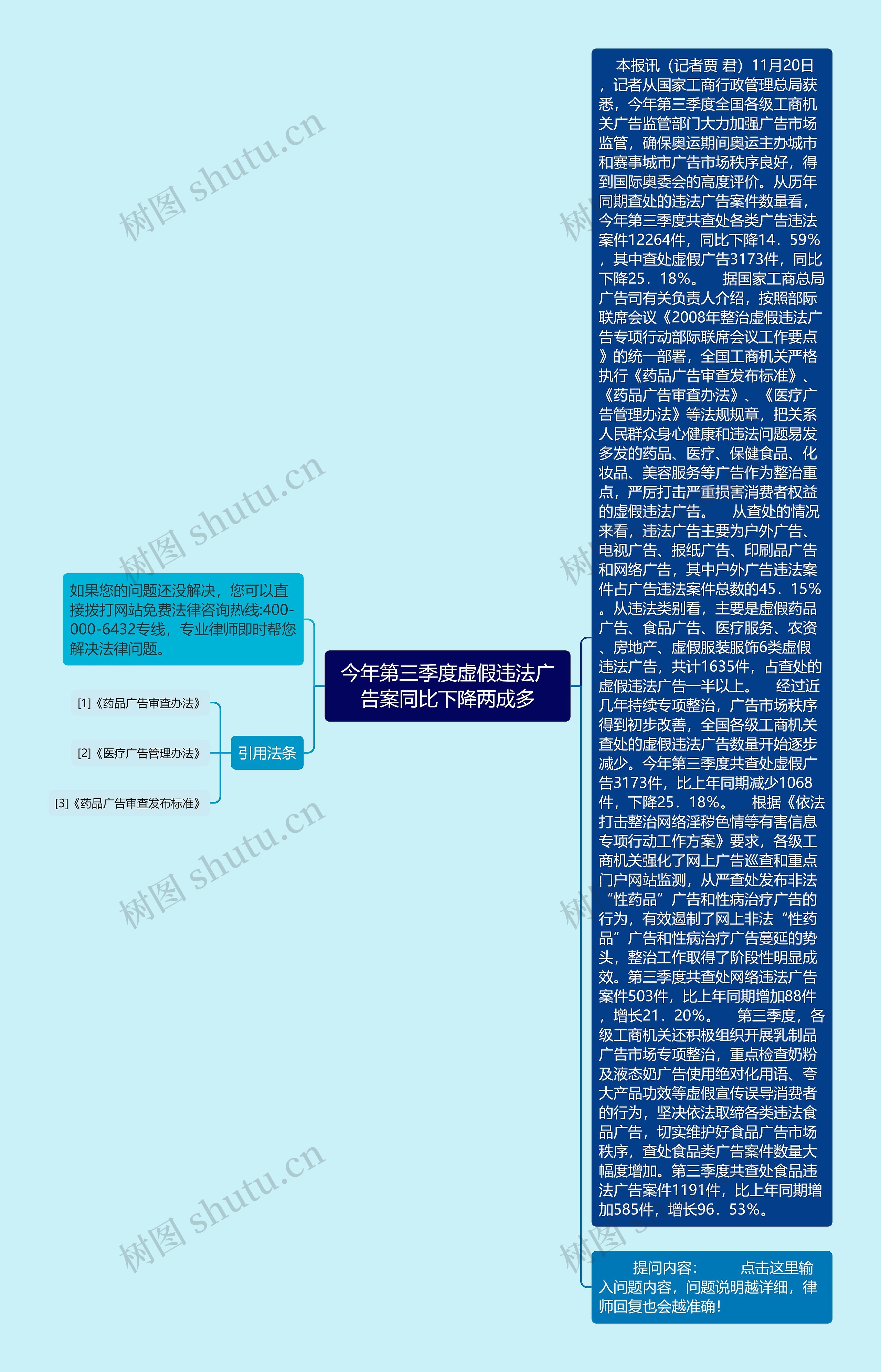 今年第三季度虚假违法广告案同比下降两成多思维导图