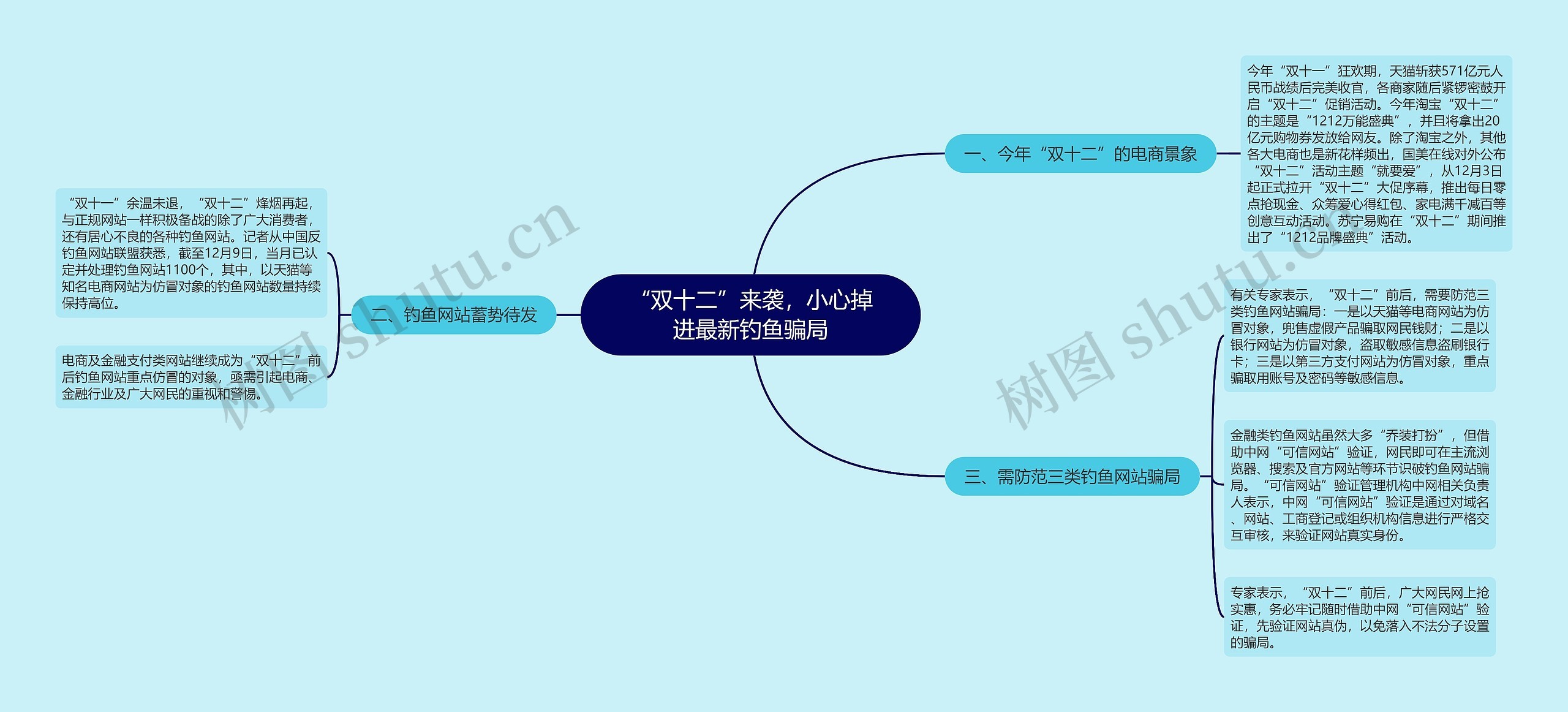 “双十二”来袭，小心掉进最新钓鱼骗局