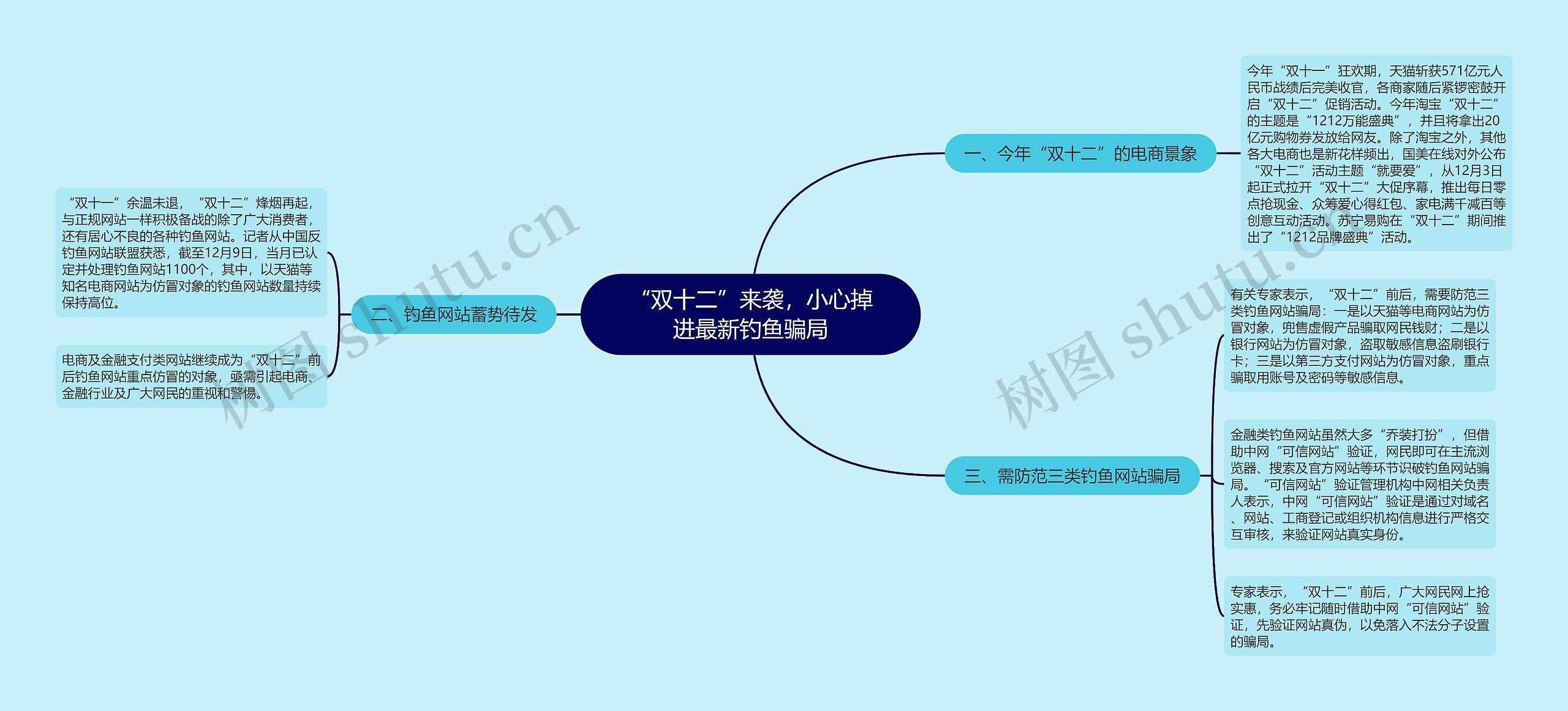 “双十二”来袭，小心掉进最新钓鱼骗局思维导图