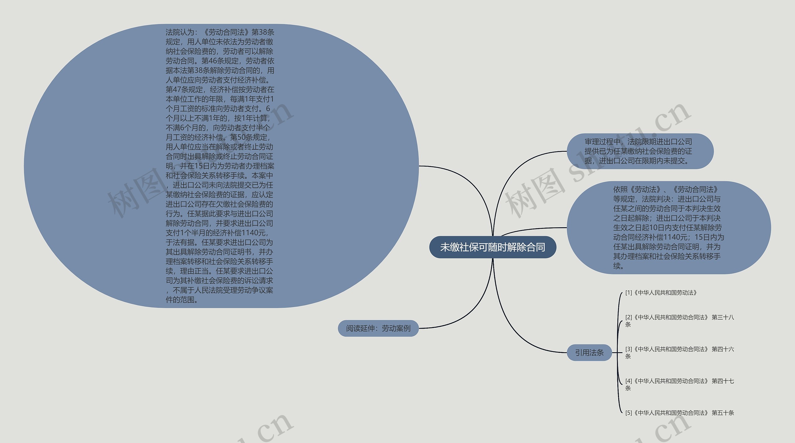 未缴社保可随时解除合同思维导图