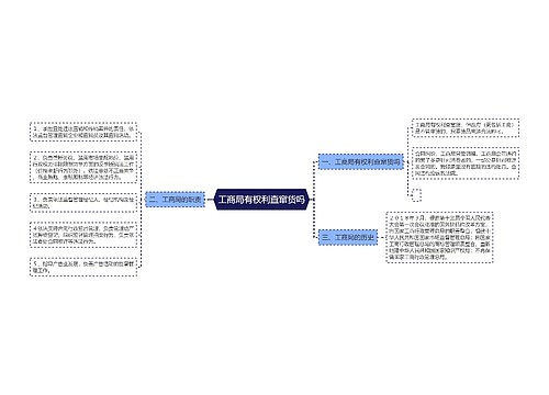 工商局有权利查窜货吗