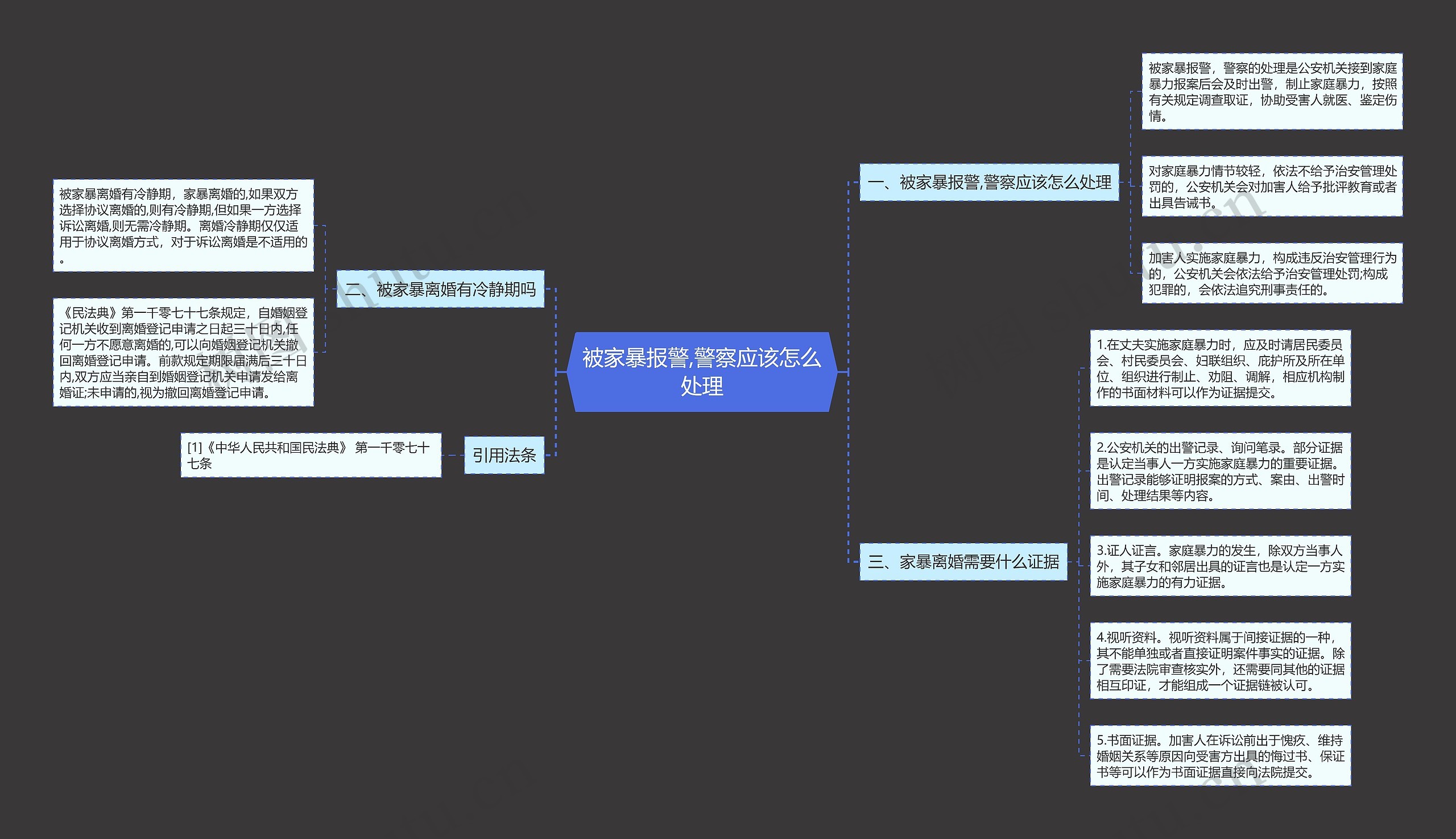 被家暴报警,警察应该怎么处理思维导图