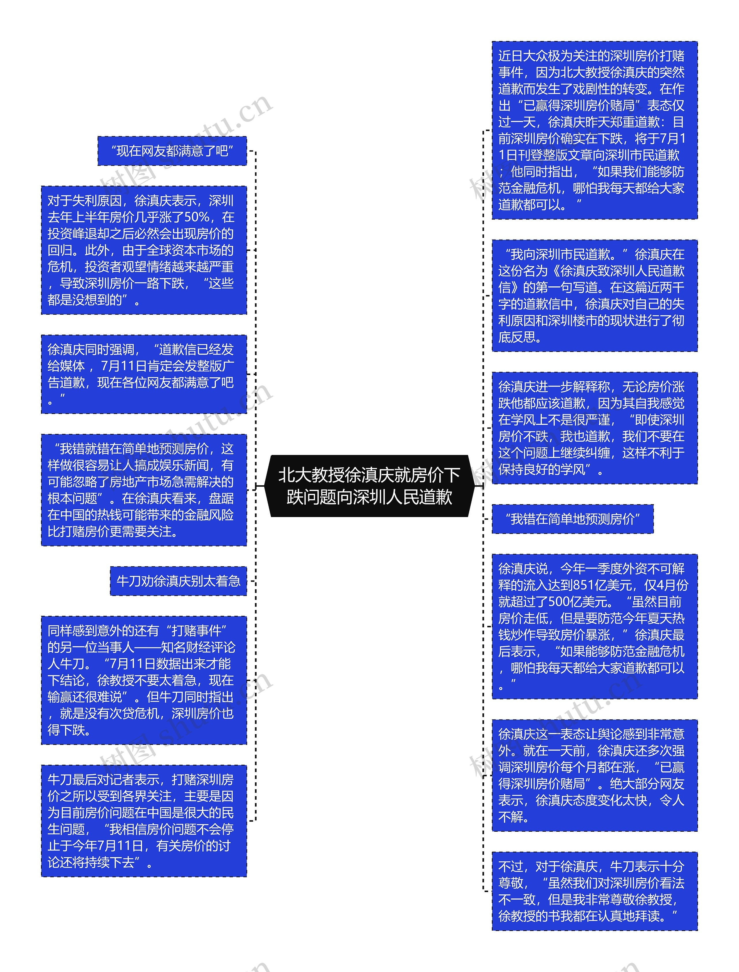 北大教授徐滇庆就房价下跌问题向深圳人民道歉