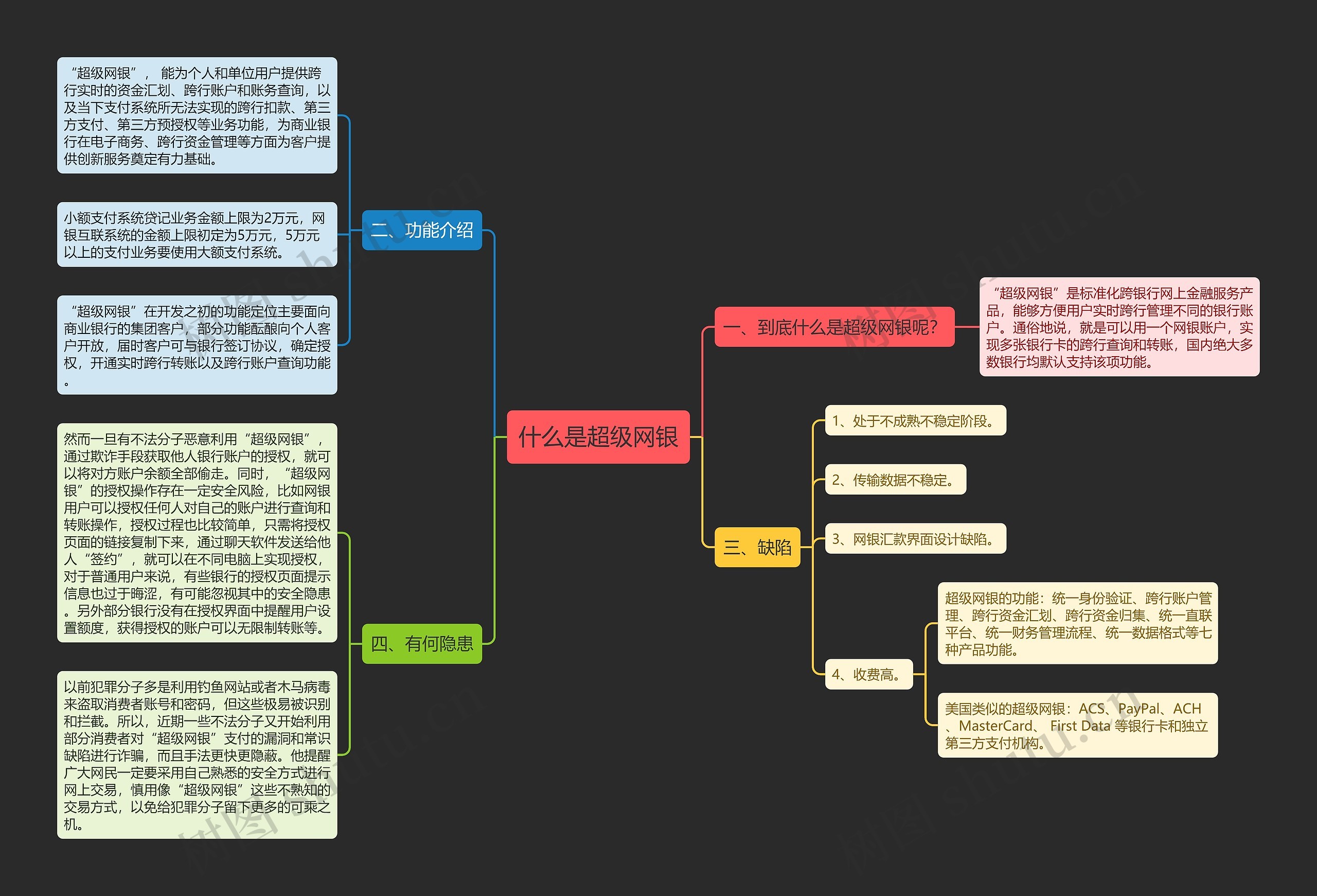 什么是超级网银思维导图