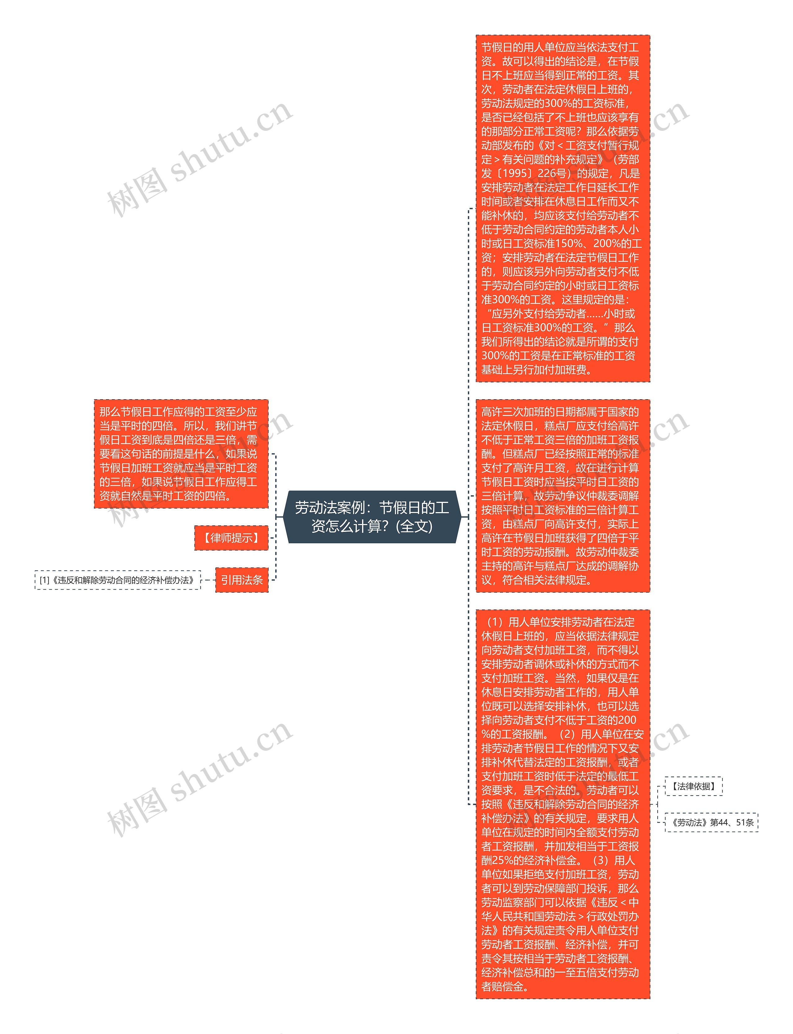 劳动法案例：节假日的工资怎么计算？(全文)