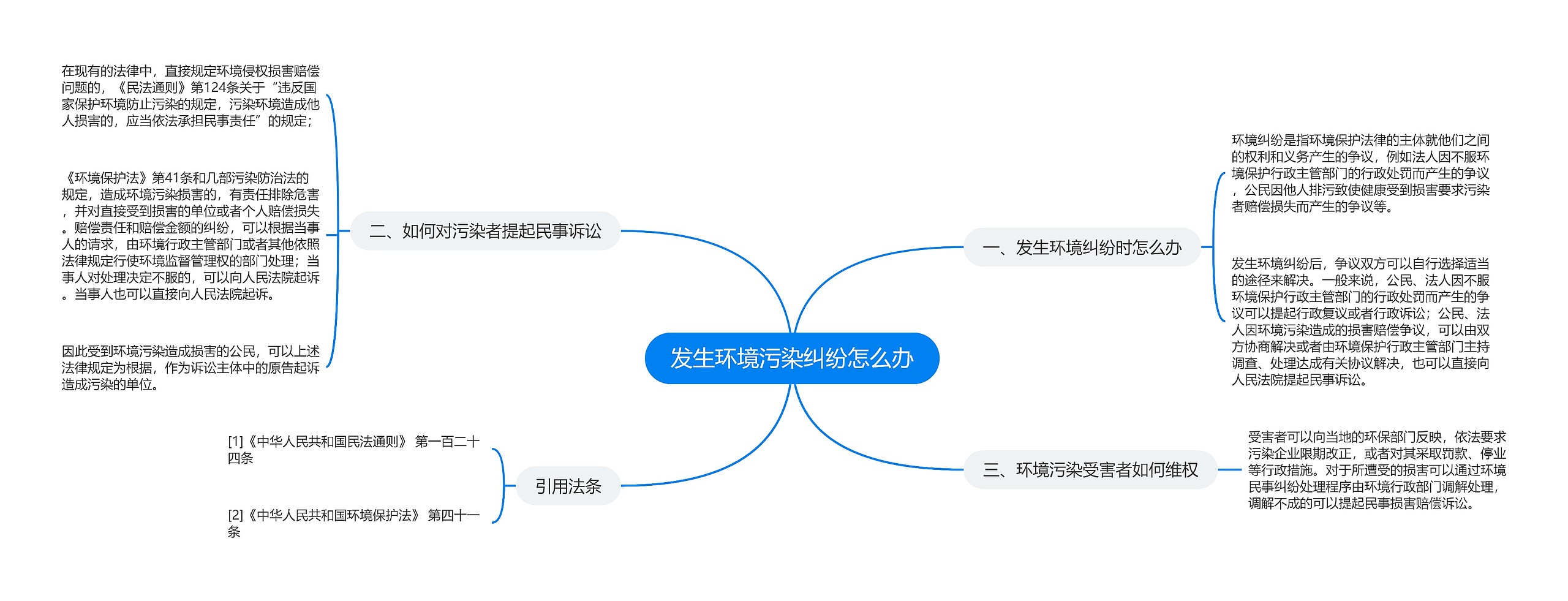 发生环境污染纠纷怎么办