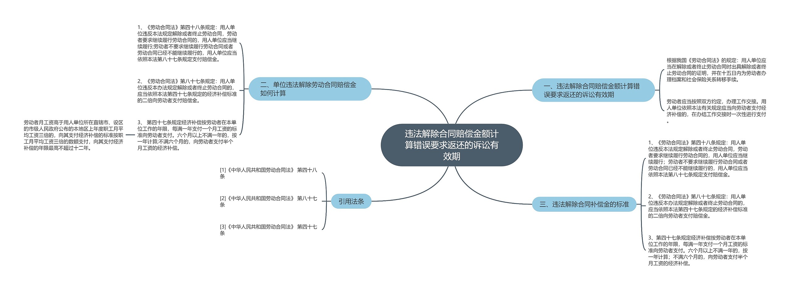 违法解除合同赔偿金额计算错误要求返还的诉讼有效期