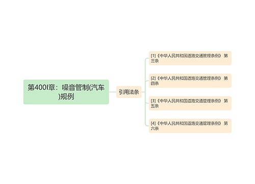 第400I章：噪音管制(汽车)规例