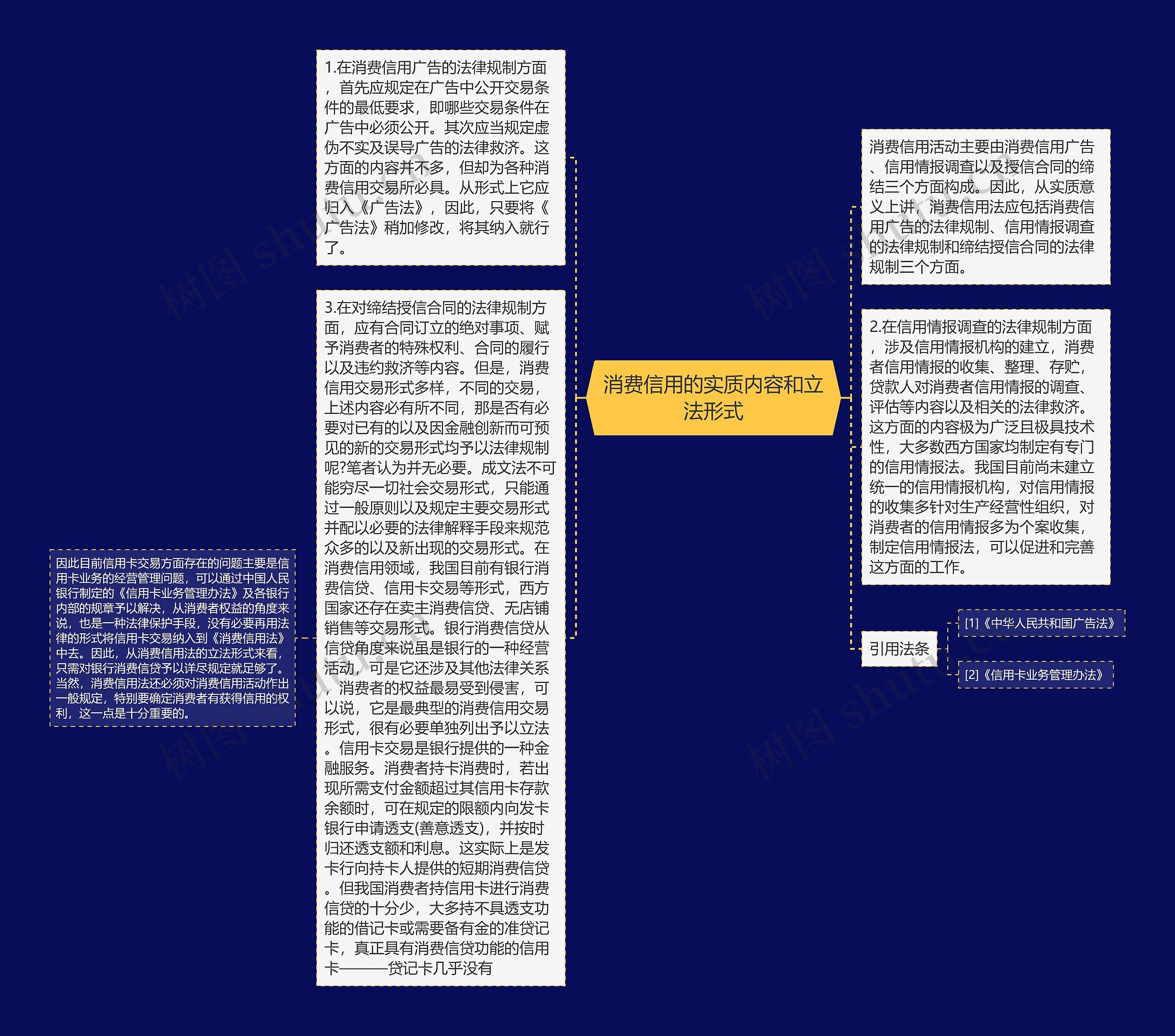 消费信用的实质内容和立法形式