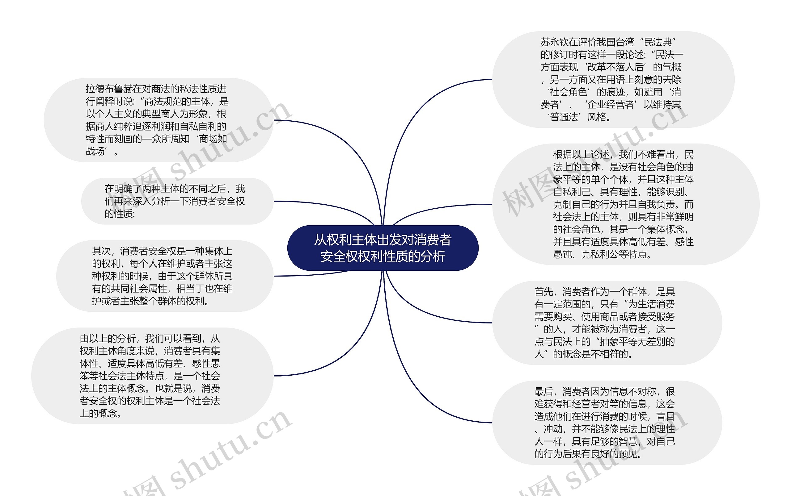 从权利主体出发对消费者安全权权利性质的分析