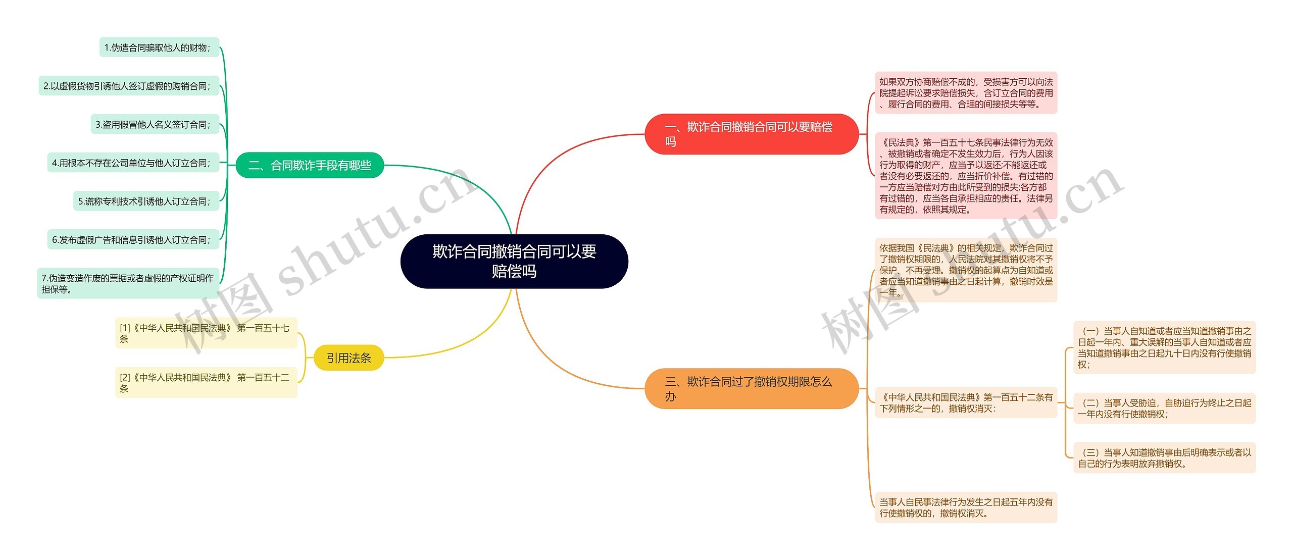 欺诈合同撤销合同可以要赔偿吗