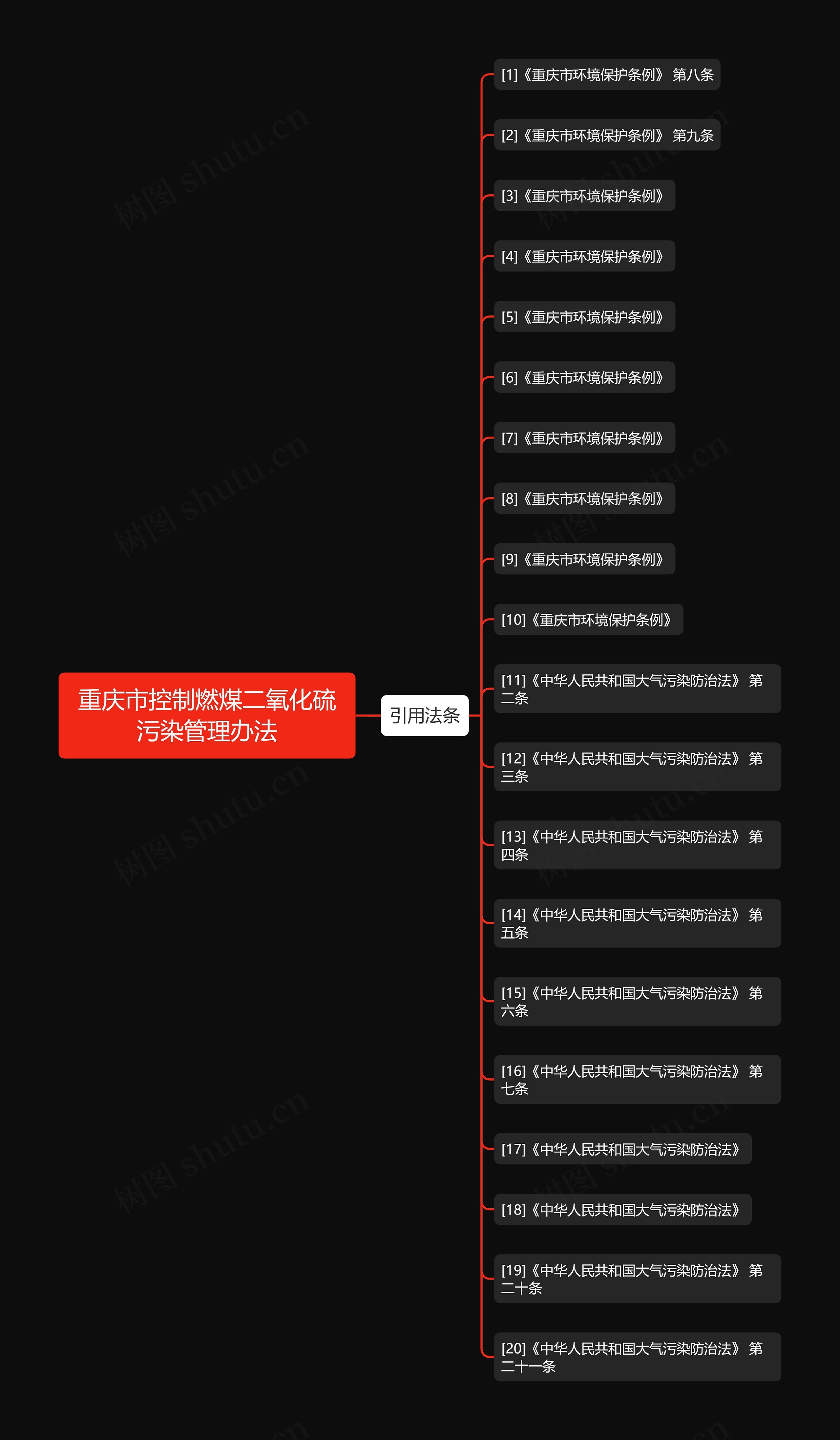 重庆市控制燃煤二氧化硫污染管理办法 重庆市控制燃煤二氧化硫污染管理办法