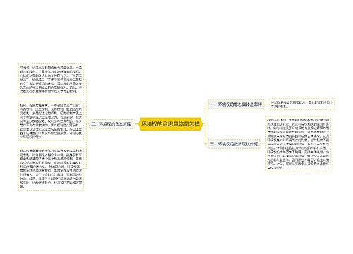 环境权的意思具体是怎样