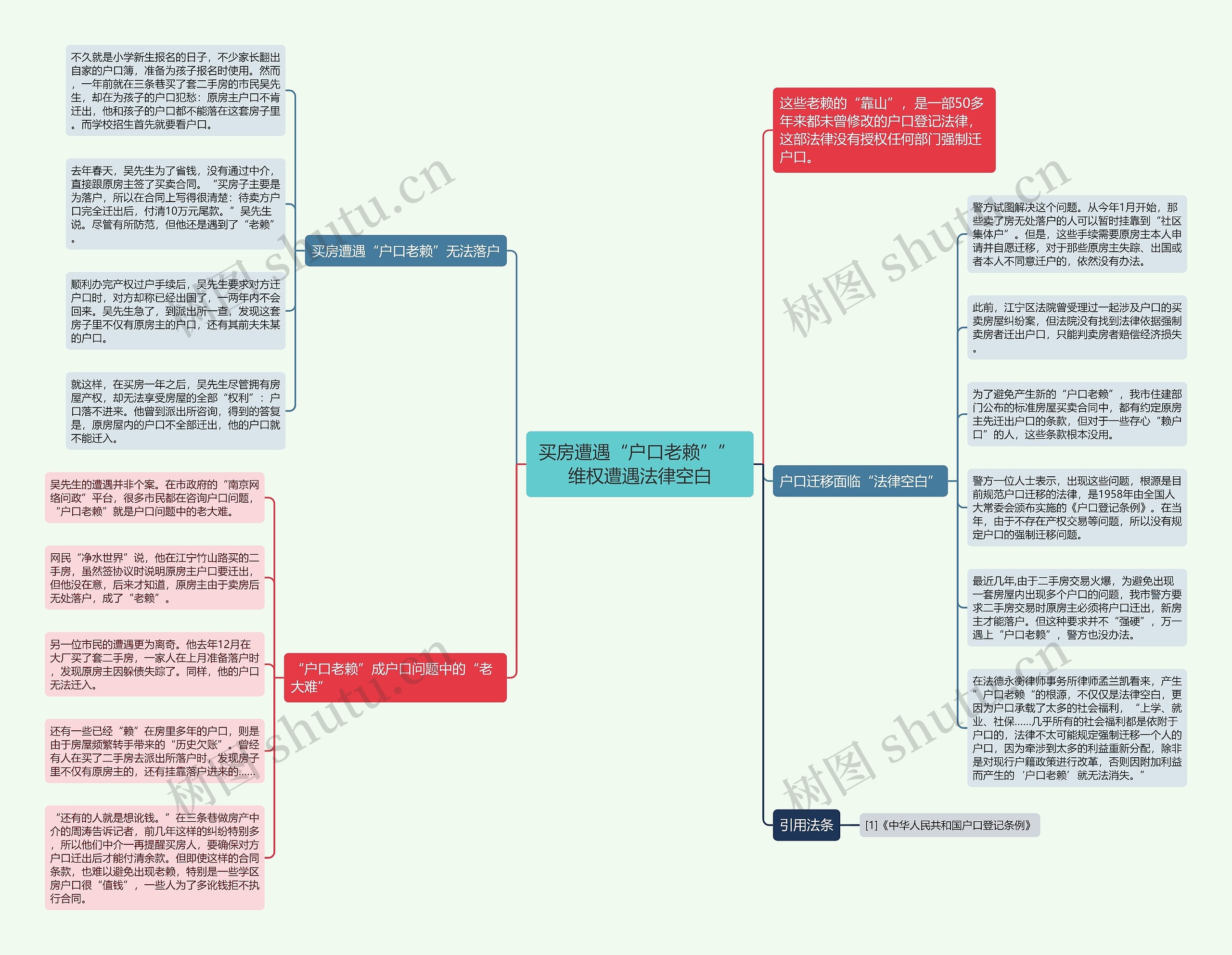 买房遭遇“户口老赖”” 维权遭遇法律空白思维导图