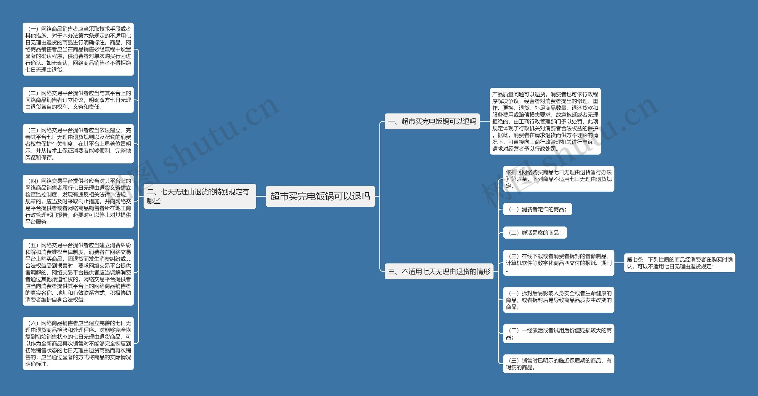 超市买完电饭锅可以退吗思维导图