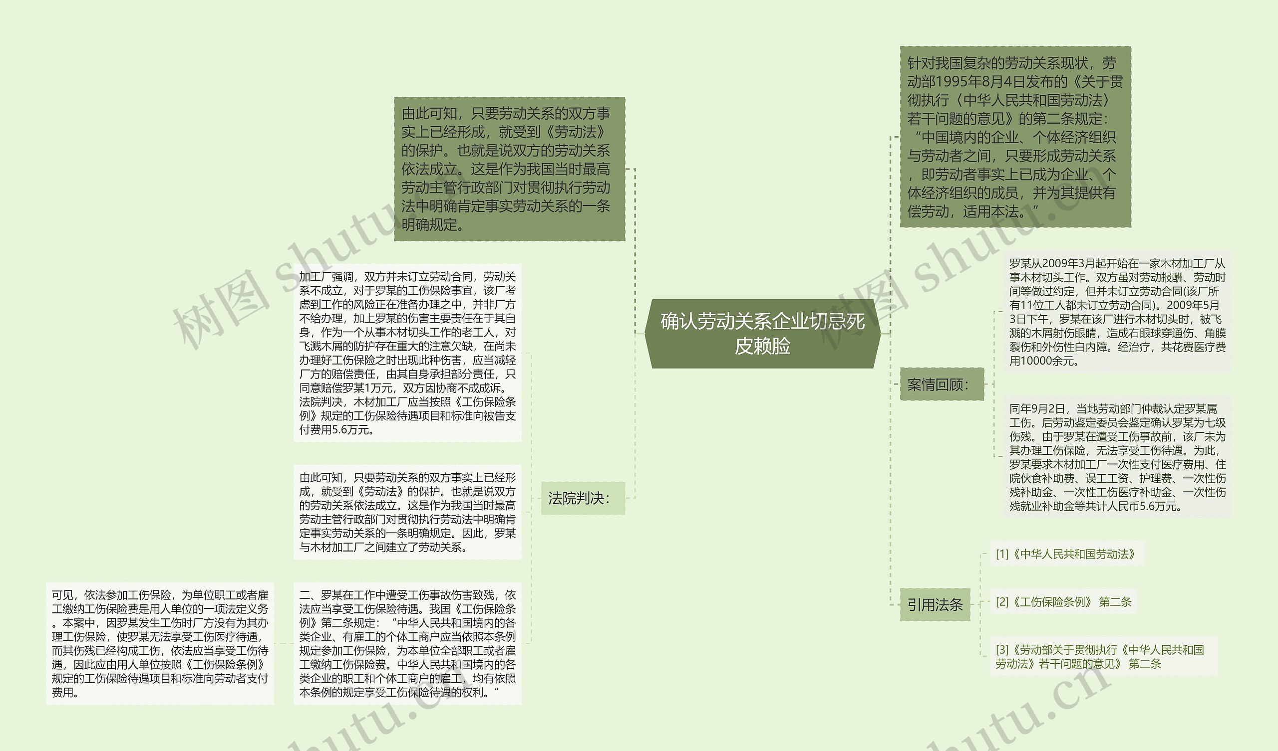 确认劳动关系企业切忌死皮赖脸