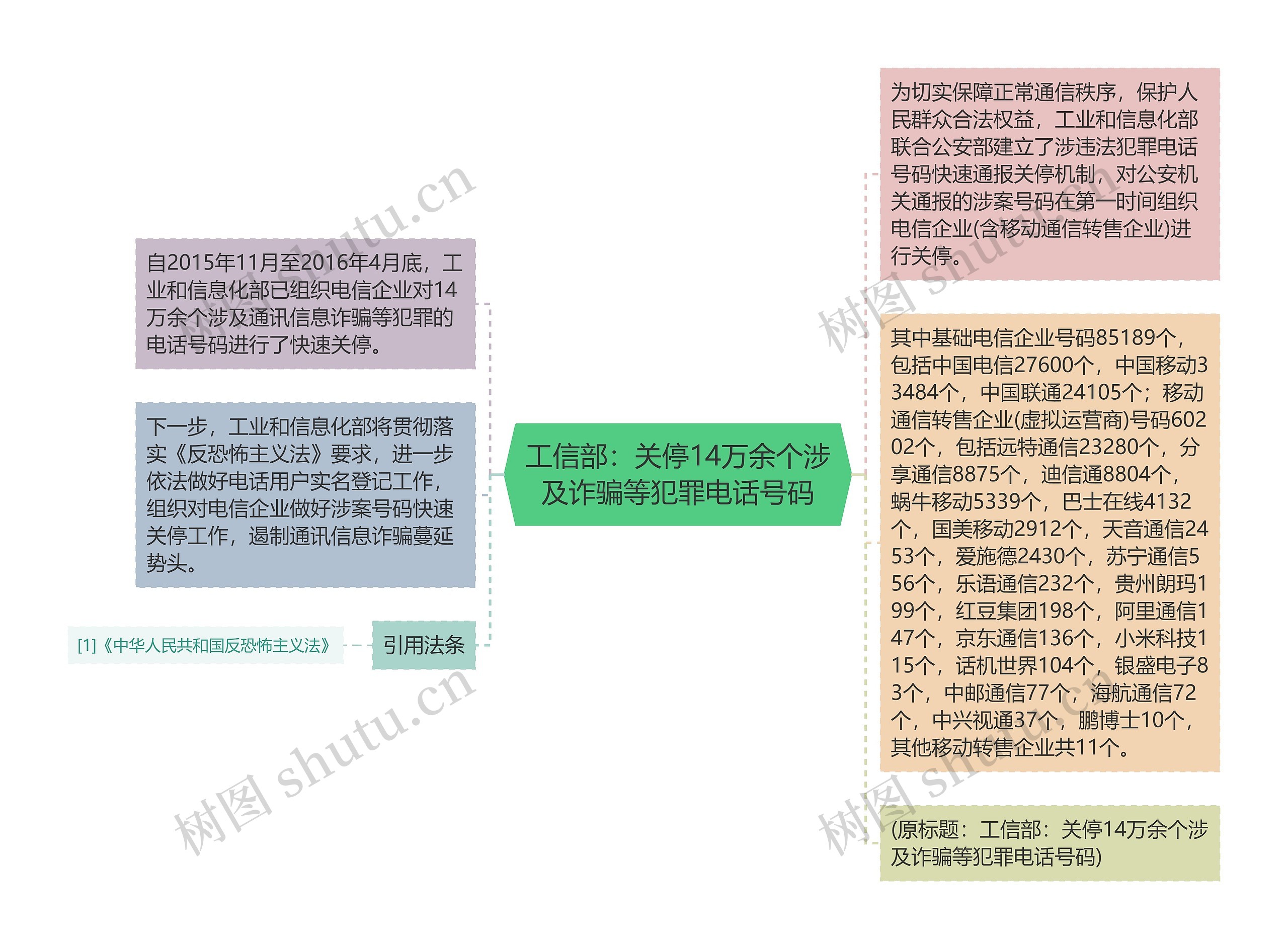 工信部：关停14万余个涉及诈骗等犯罪电话号码