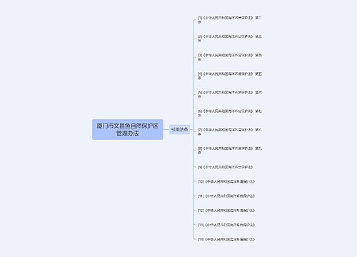 厦门市文昌鱼自然保护区管理办法