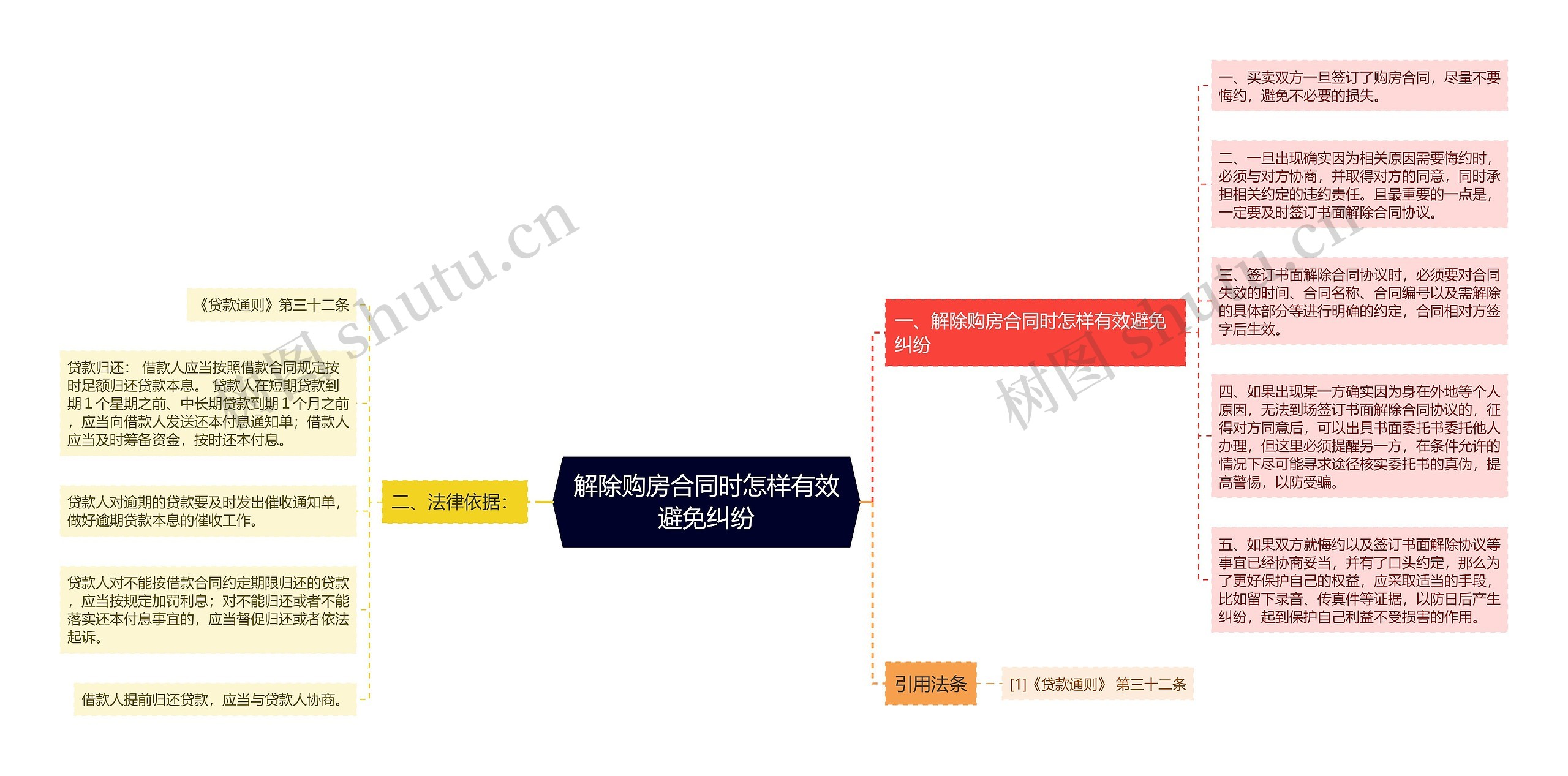 解除购房合同时怎样有效避免纠纷